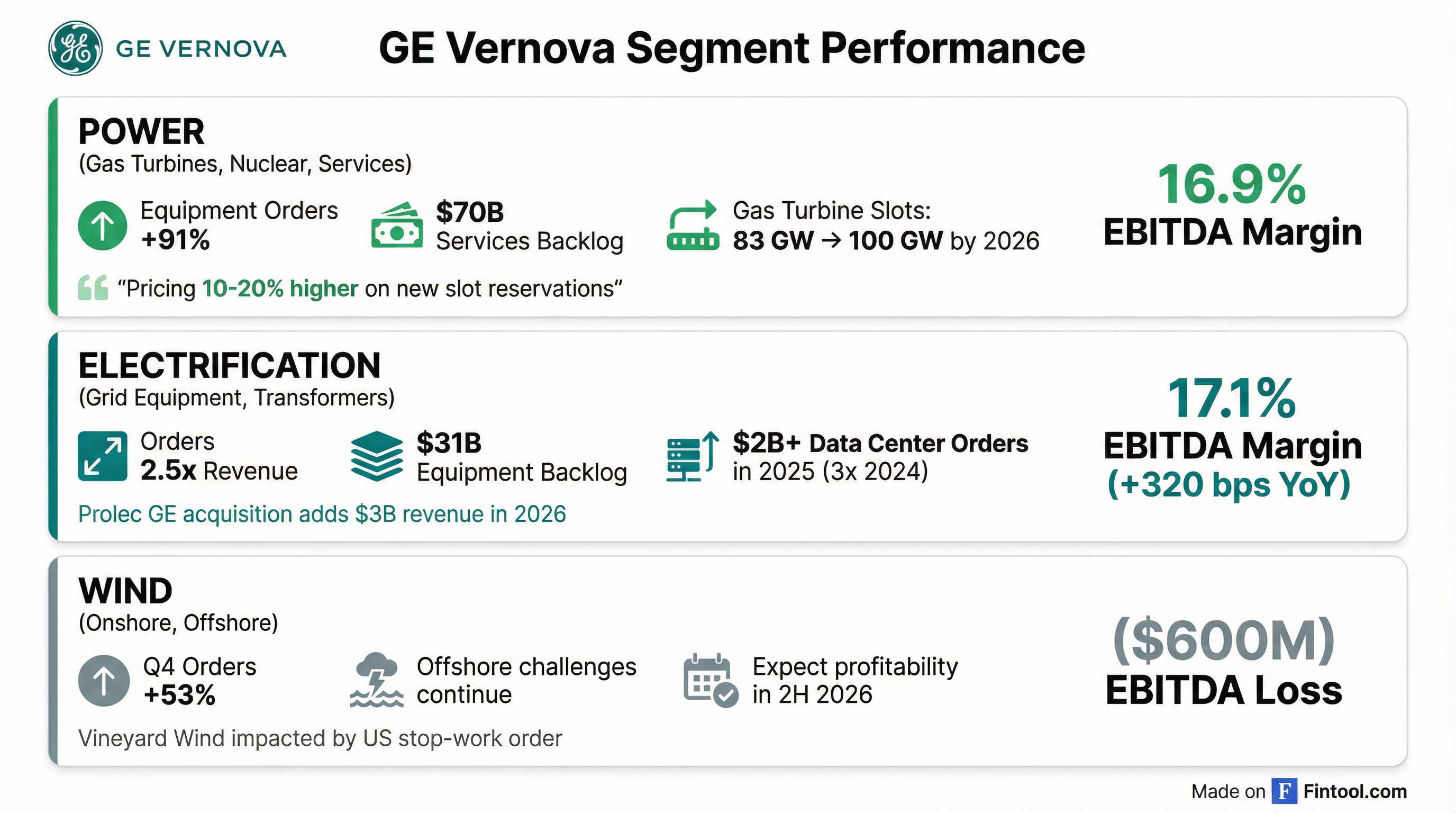 Segment Breakdown