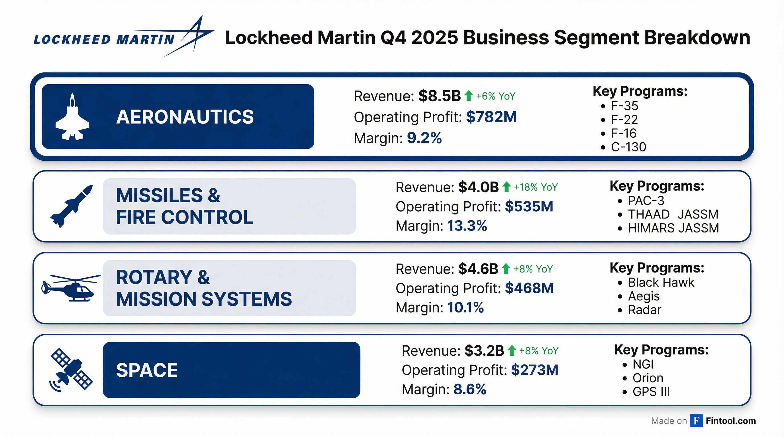 Segment Breakdown