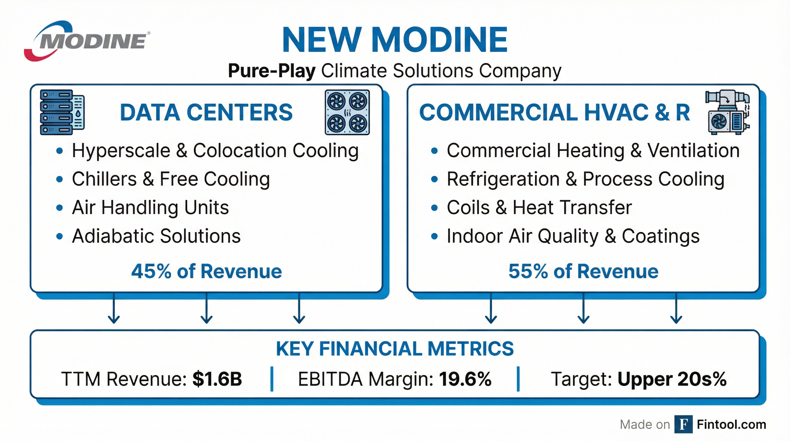 Segment Breakdown