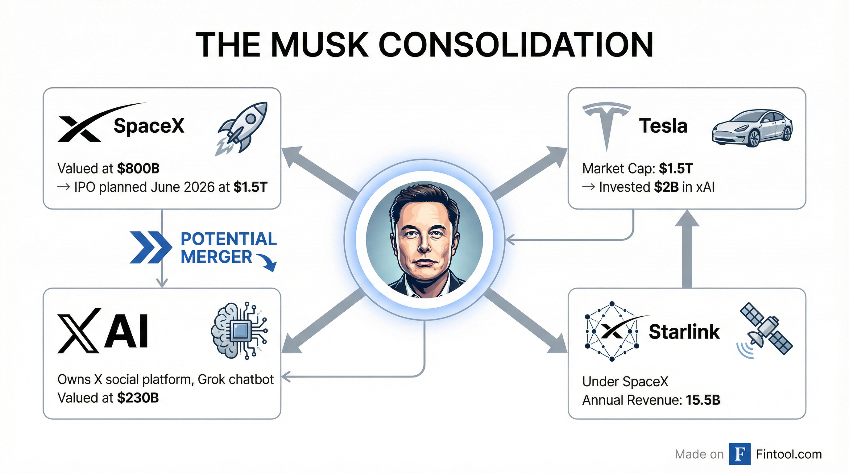 The Musk Empire