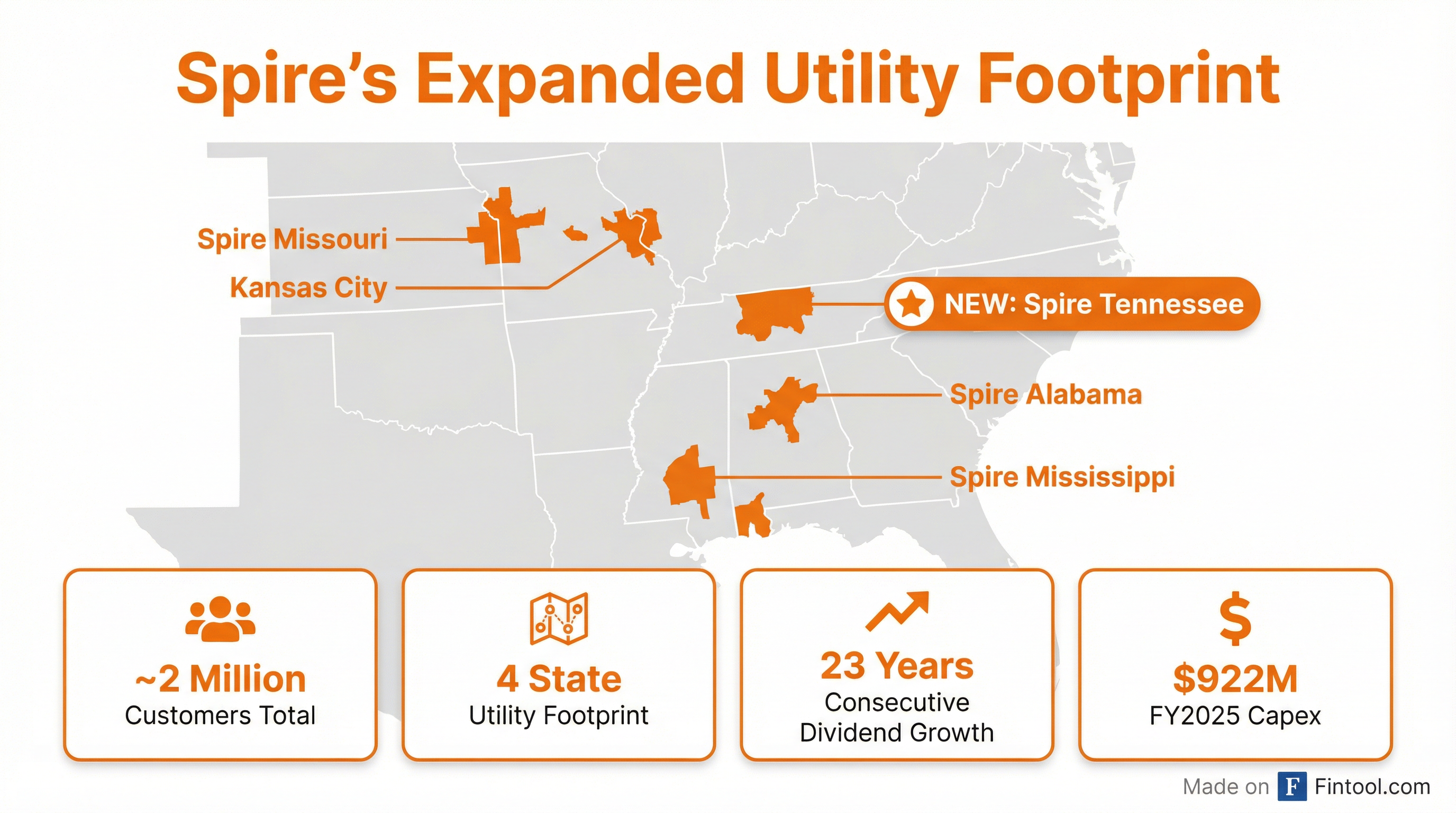 Utility Footprint