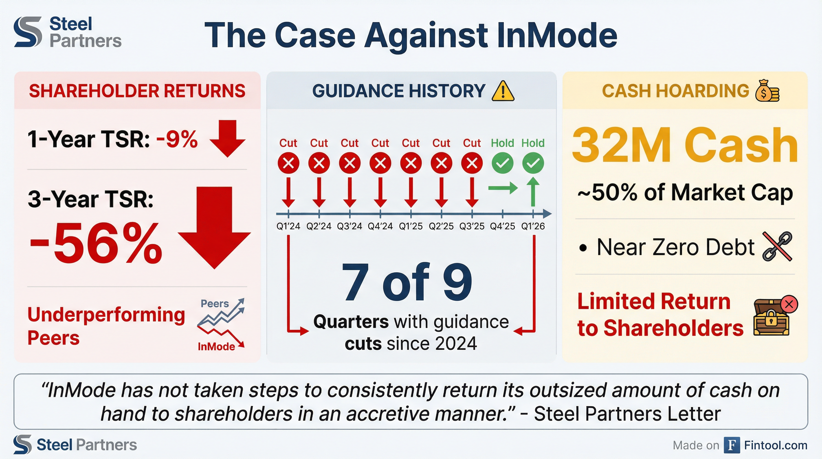 Steel Partners Critique