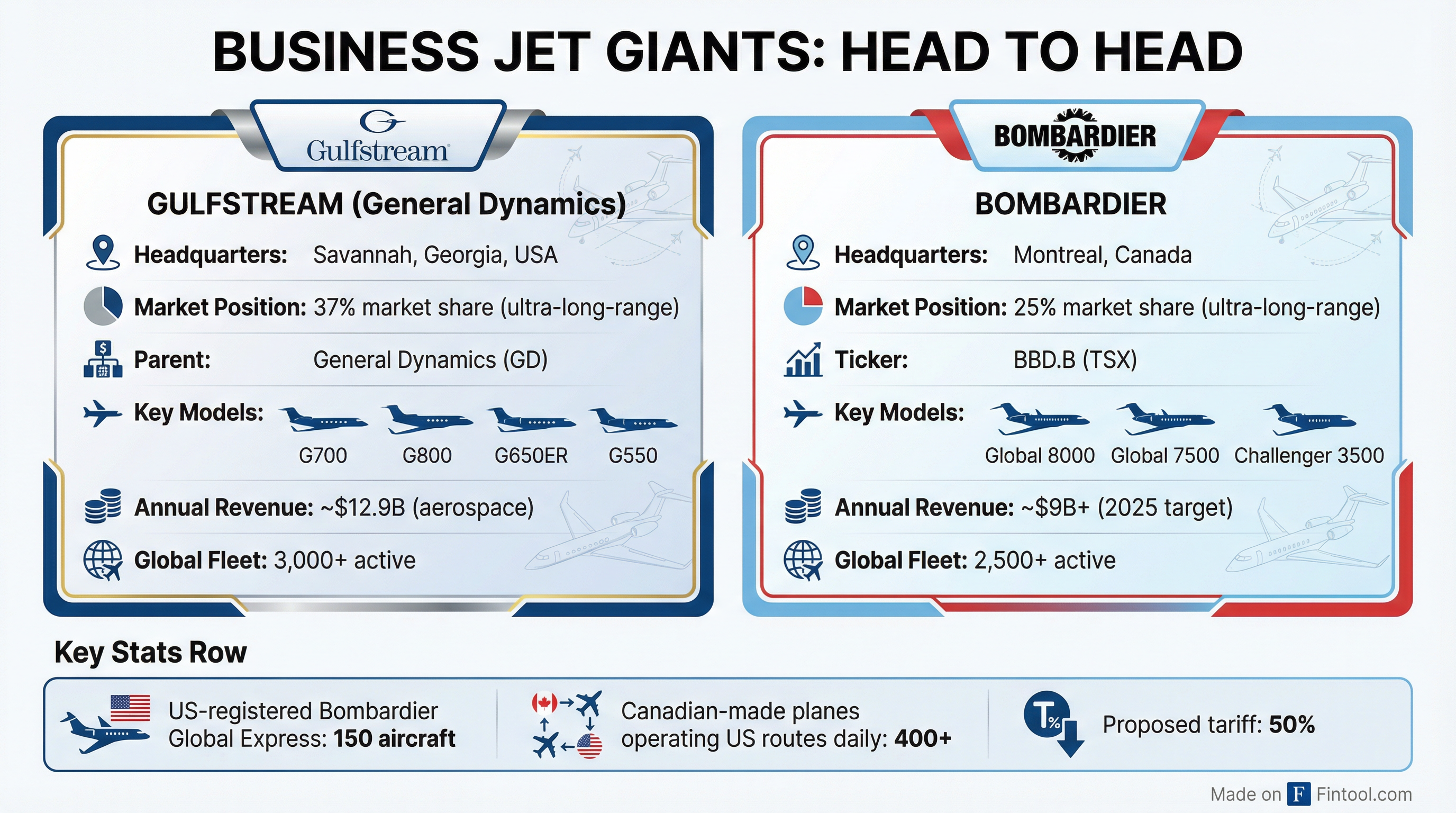 Competitive Landscape