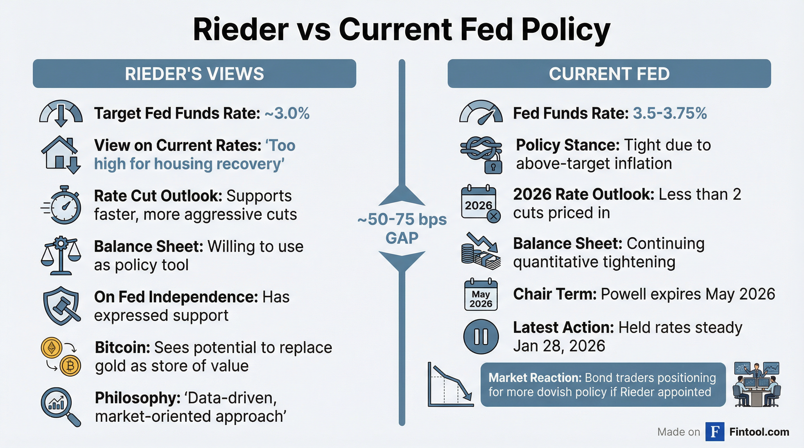 Policy Comparison