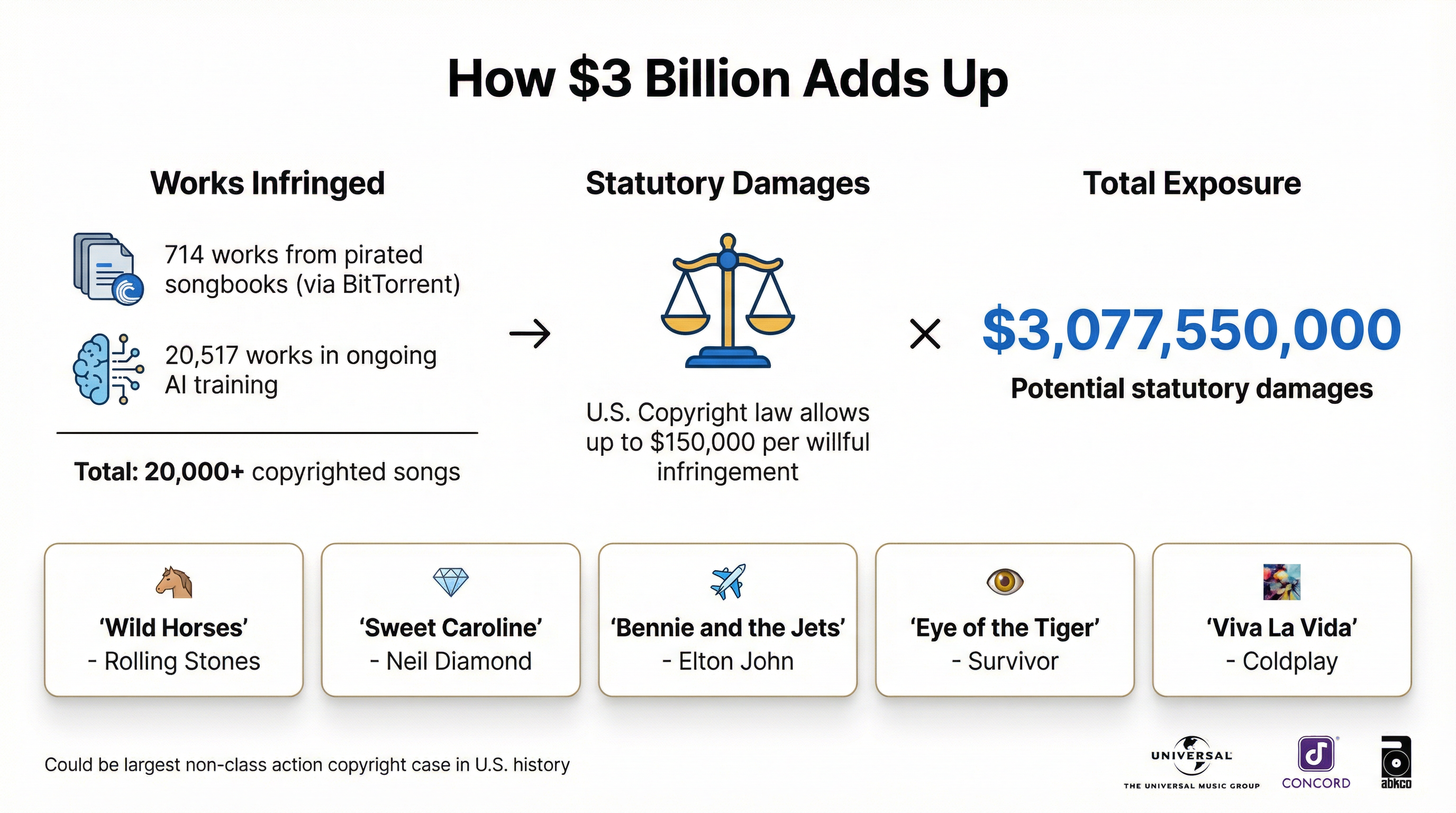 Damages Breakdown