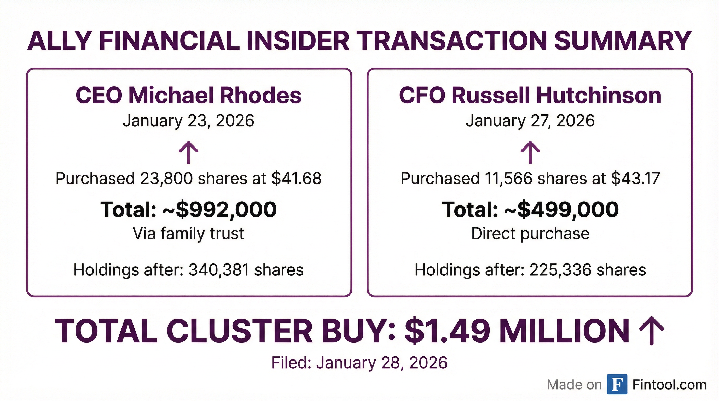 Insider Transactions