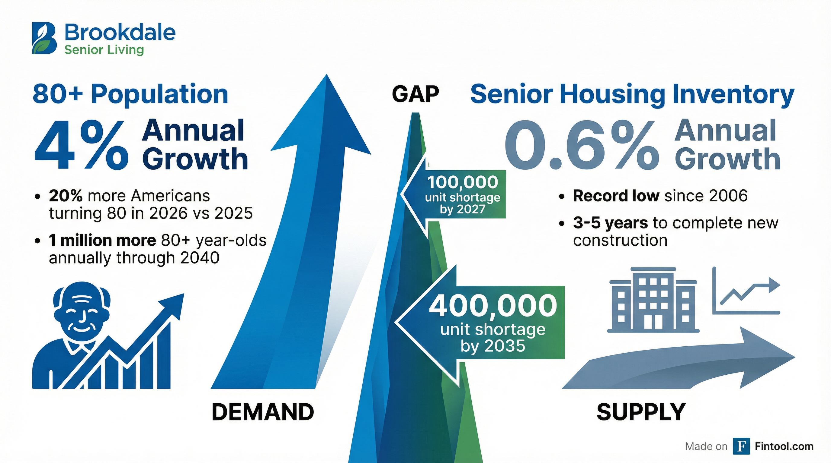 Supply Demand Imbalance