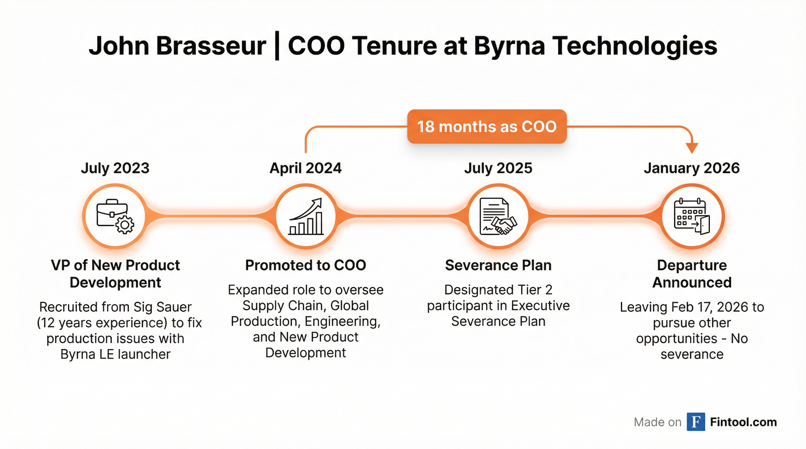 John Brasseur COO Tenure Timeline