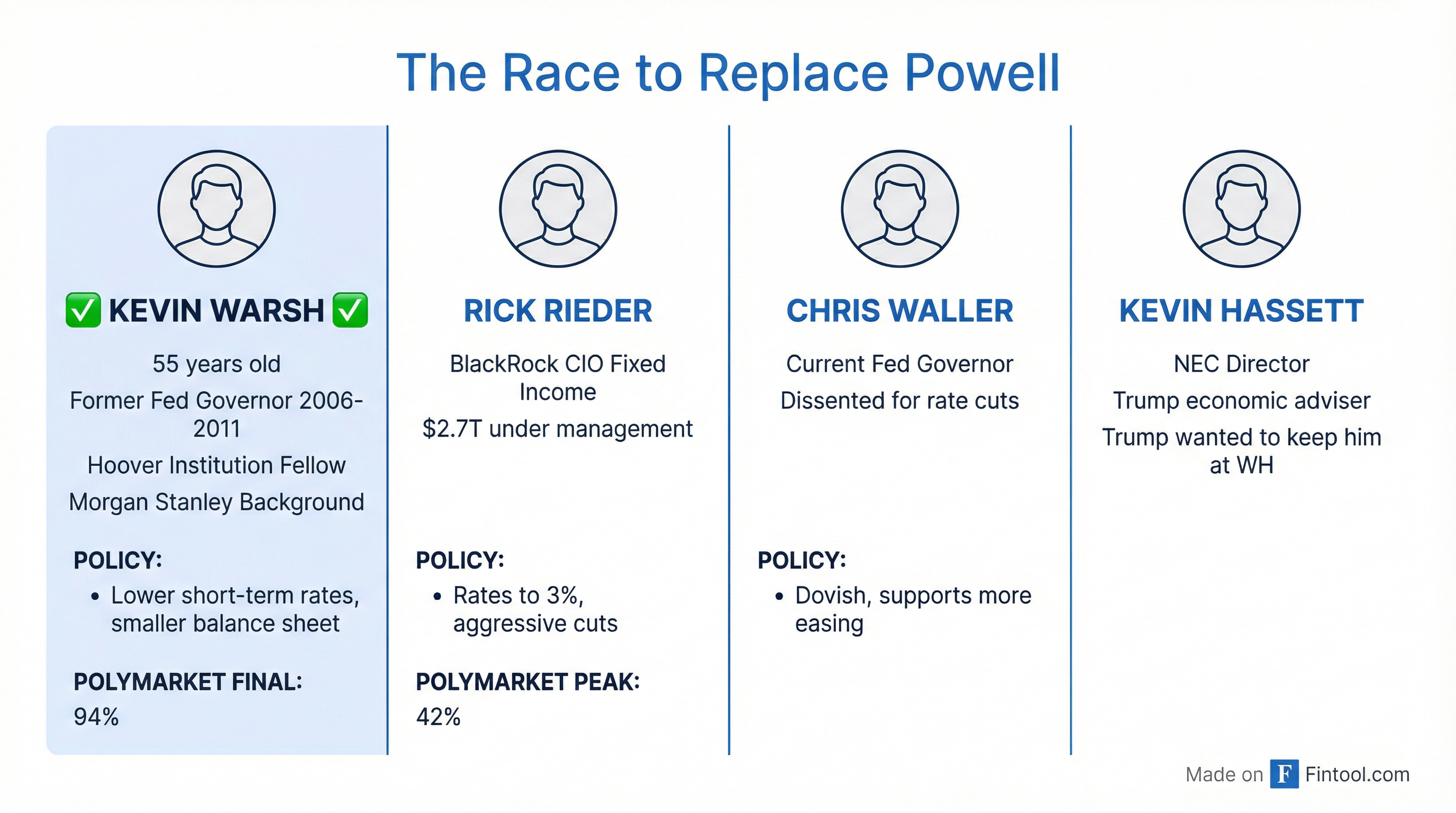 Candidate Comparison