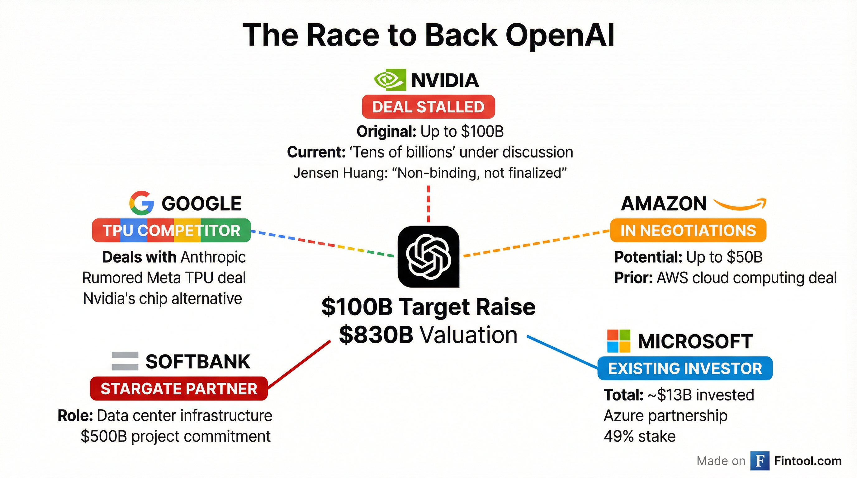 Investor Landscape