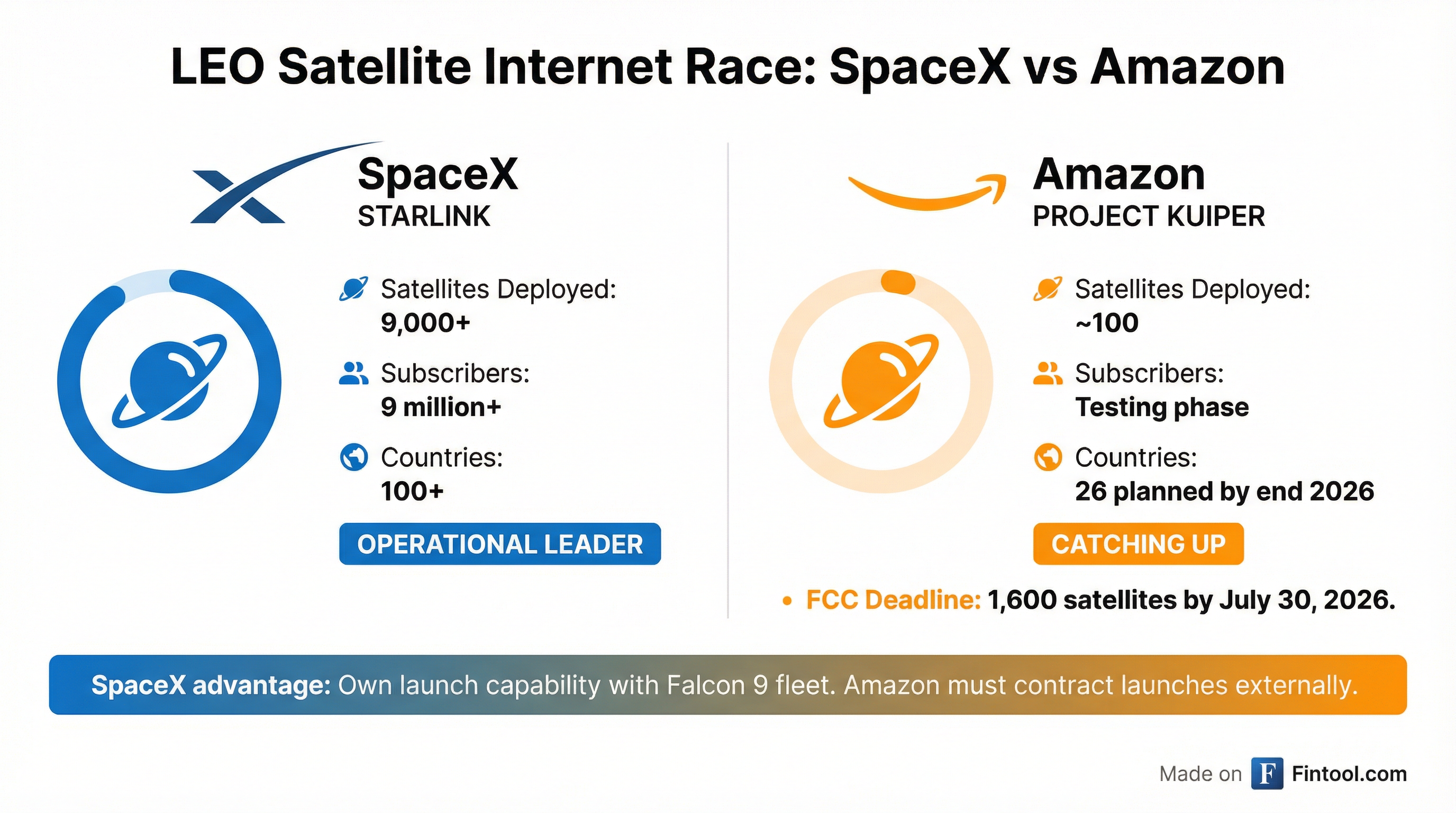 Competitive Landscape