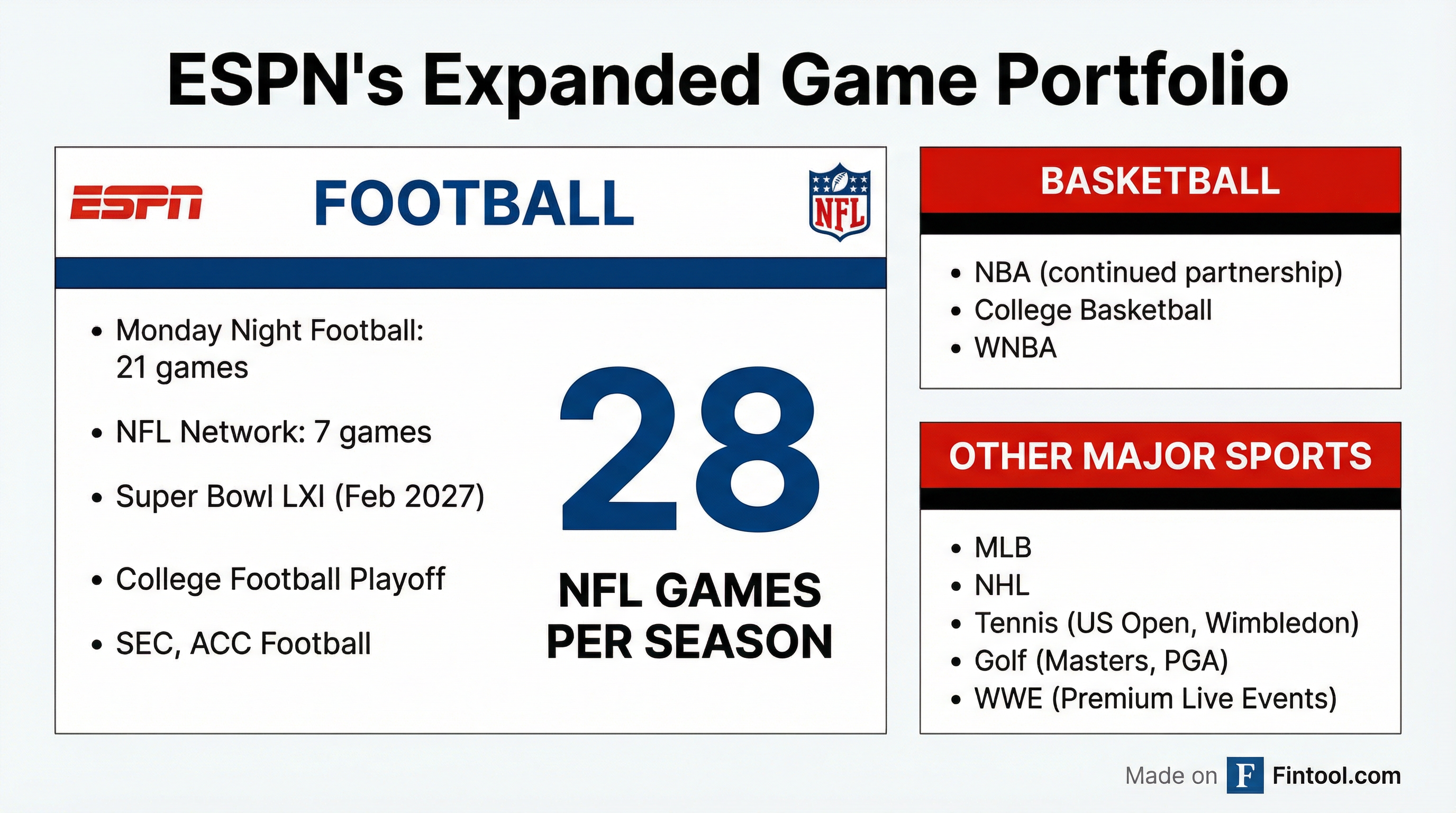 ESPN Game Portfolio