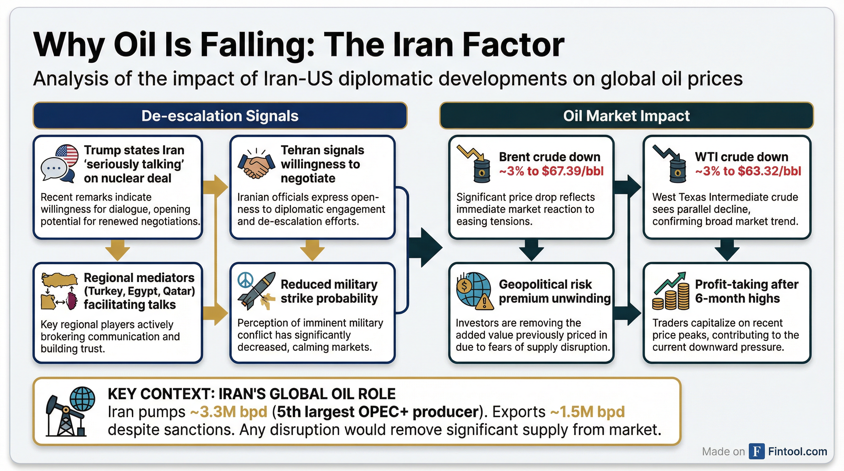Iran Impact Analysis