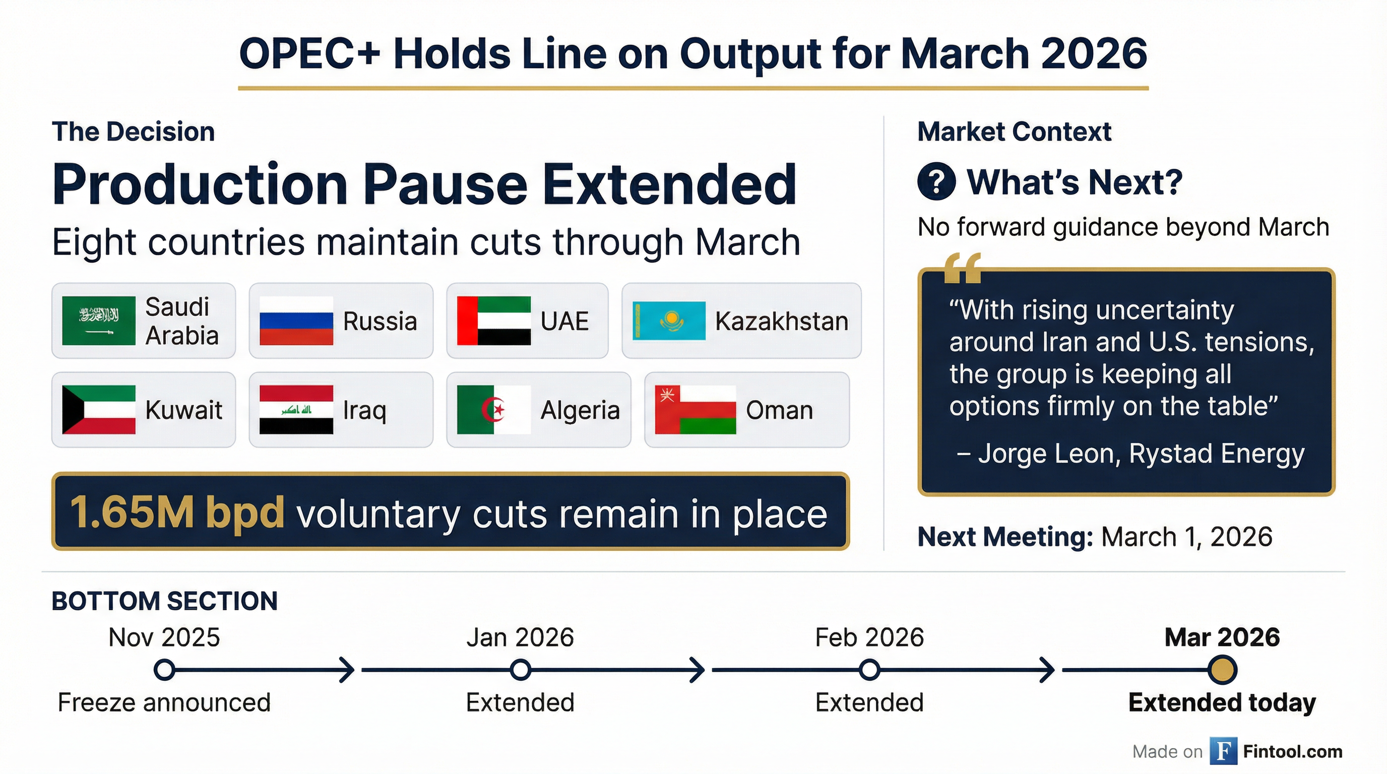 OPEC+ Decision