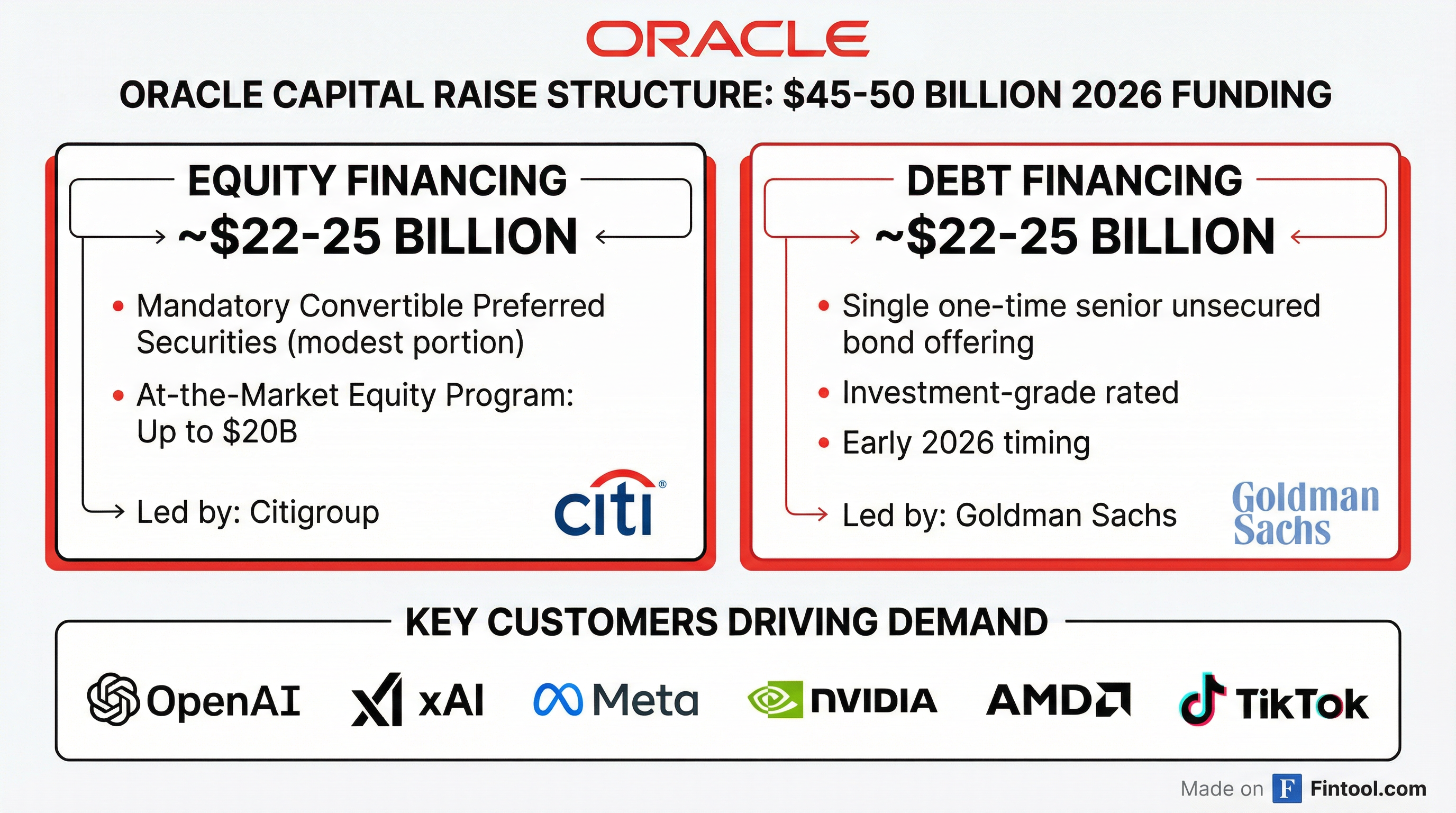 Funding Structure