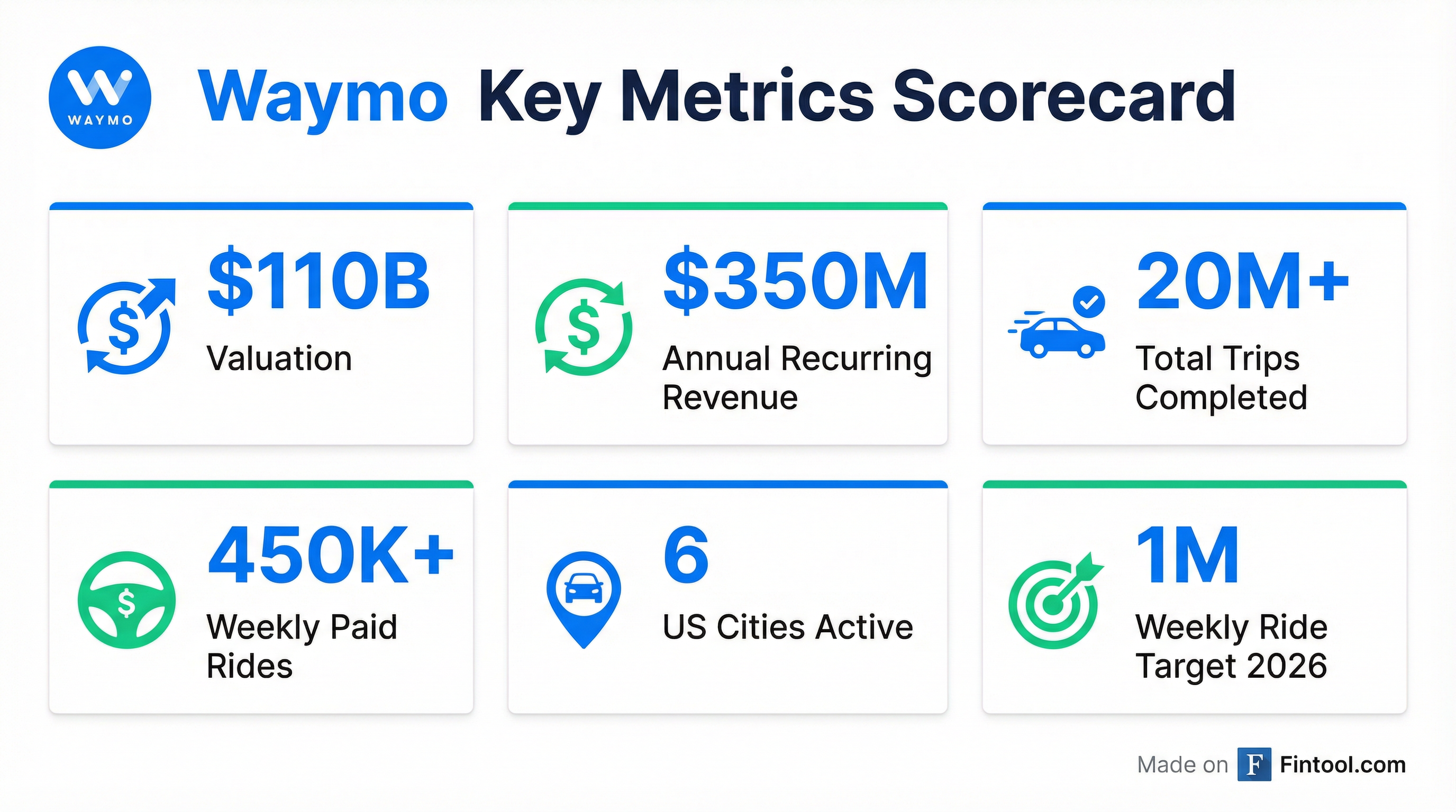 Key Metrics