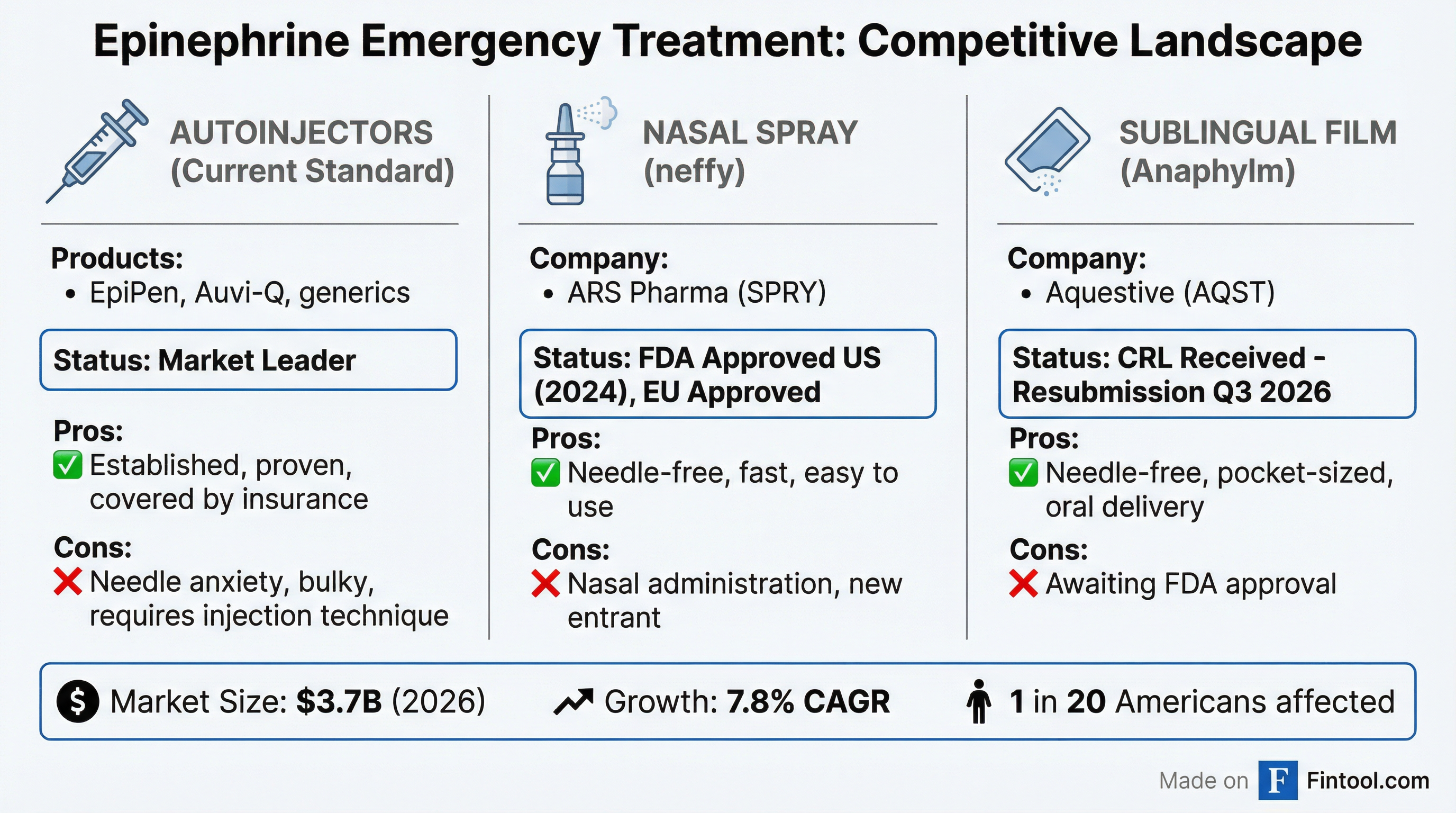 Competitive Landscape