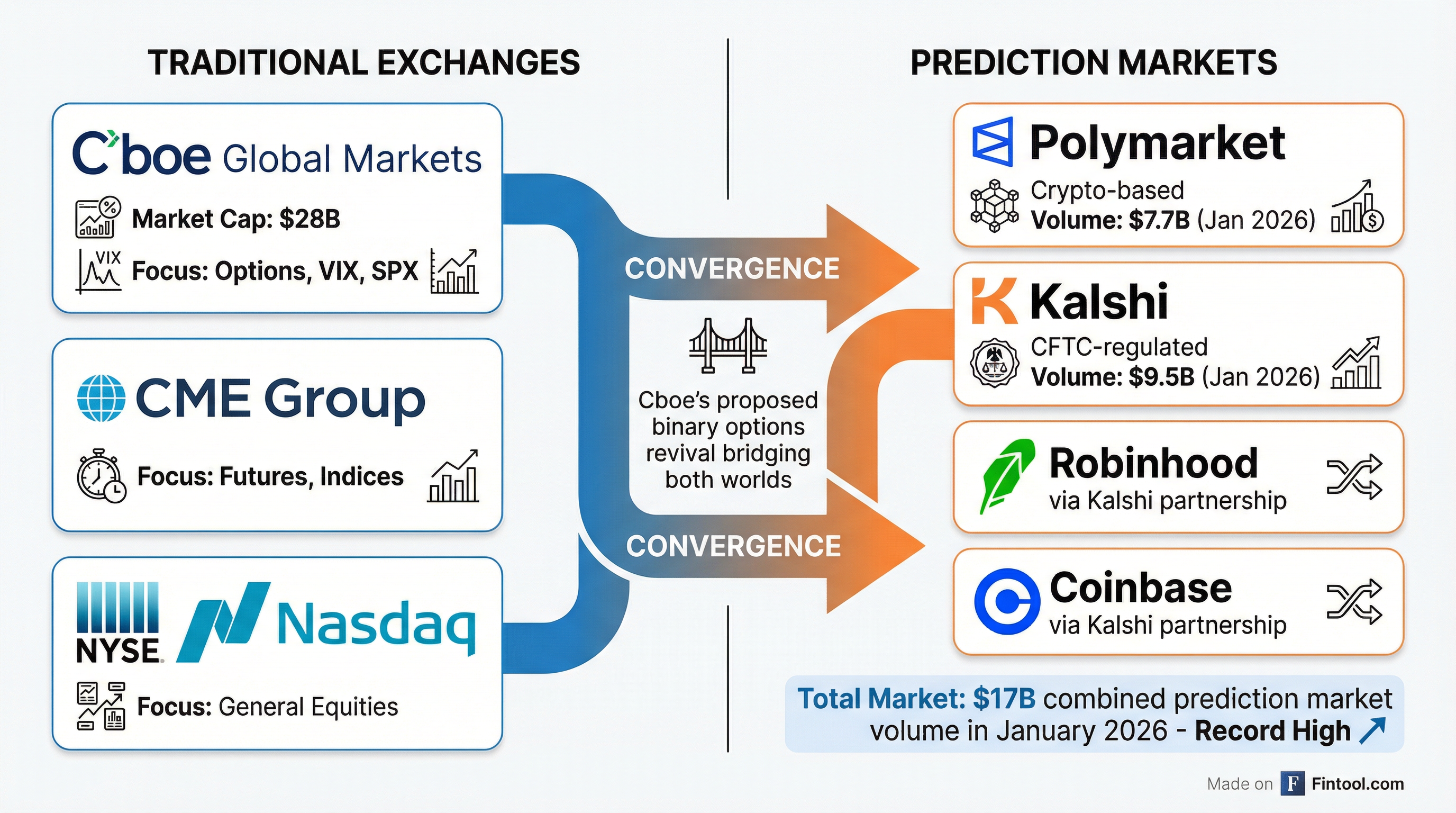 Competitive Landscape