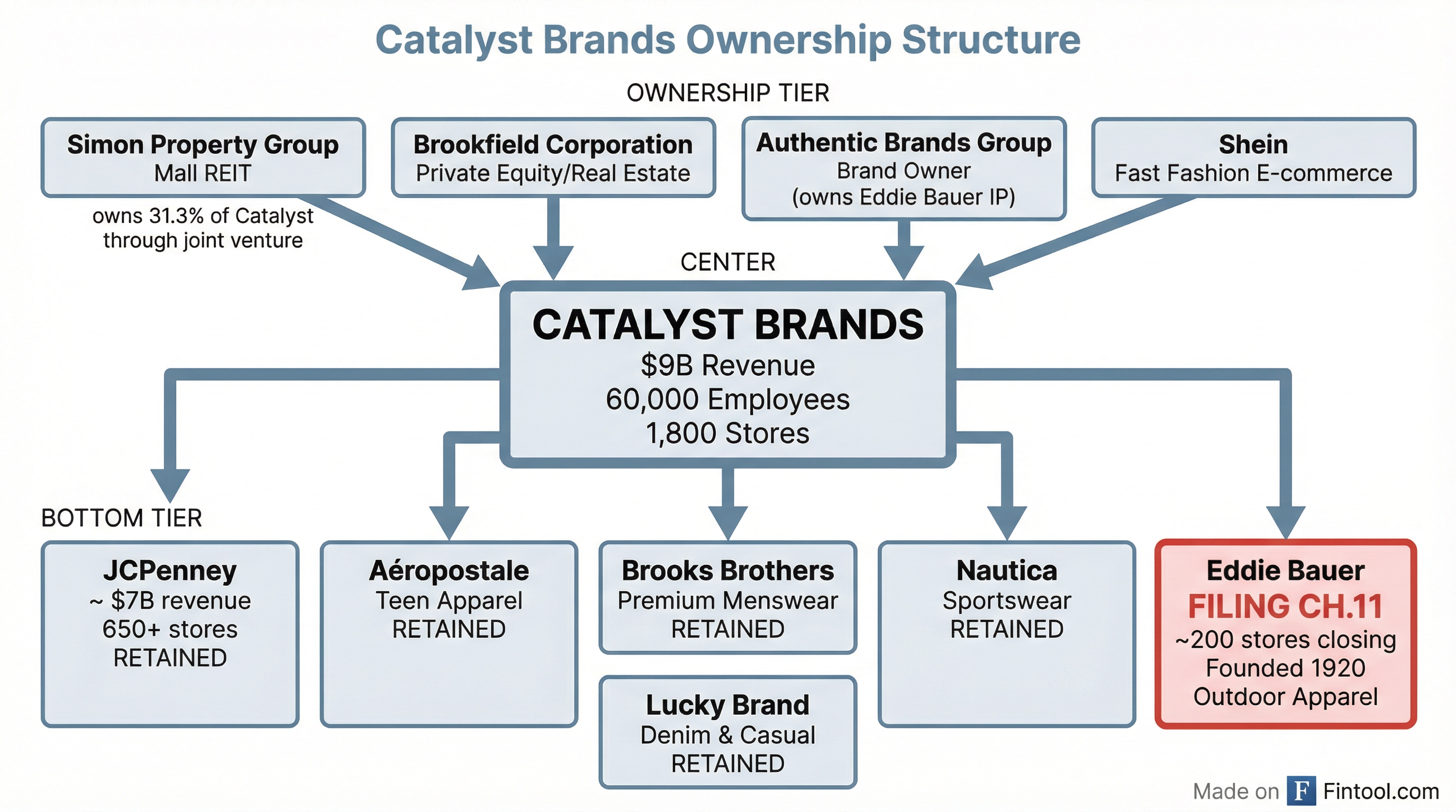 Ownership Structure