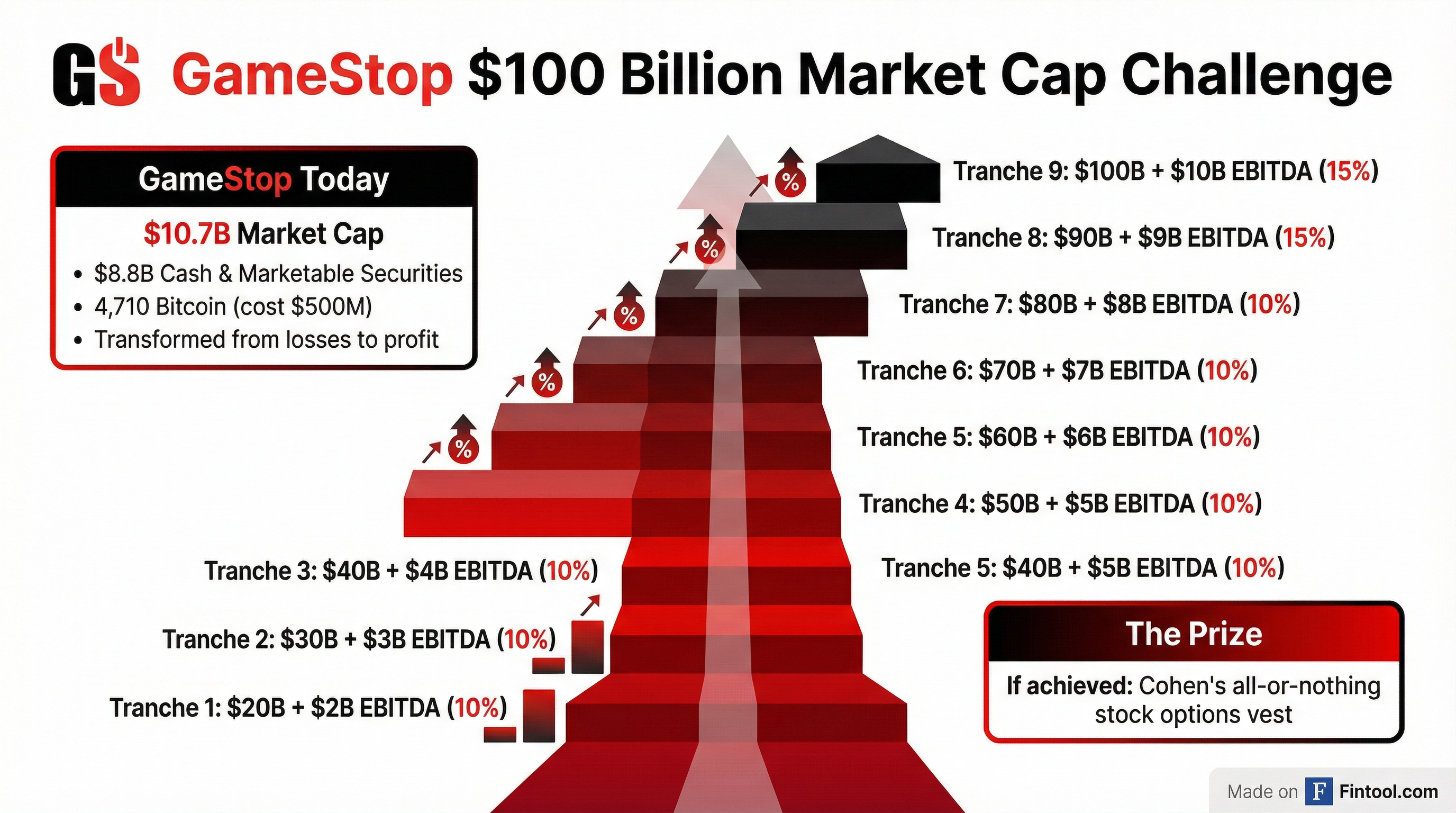 The $100 Billion Challenge