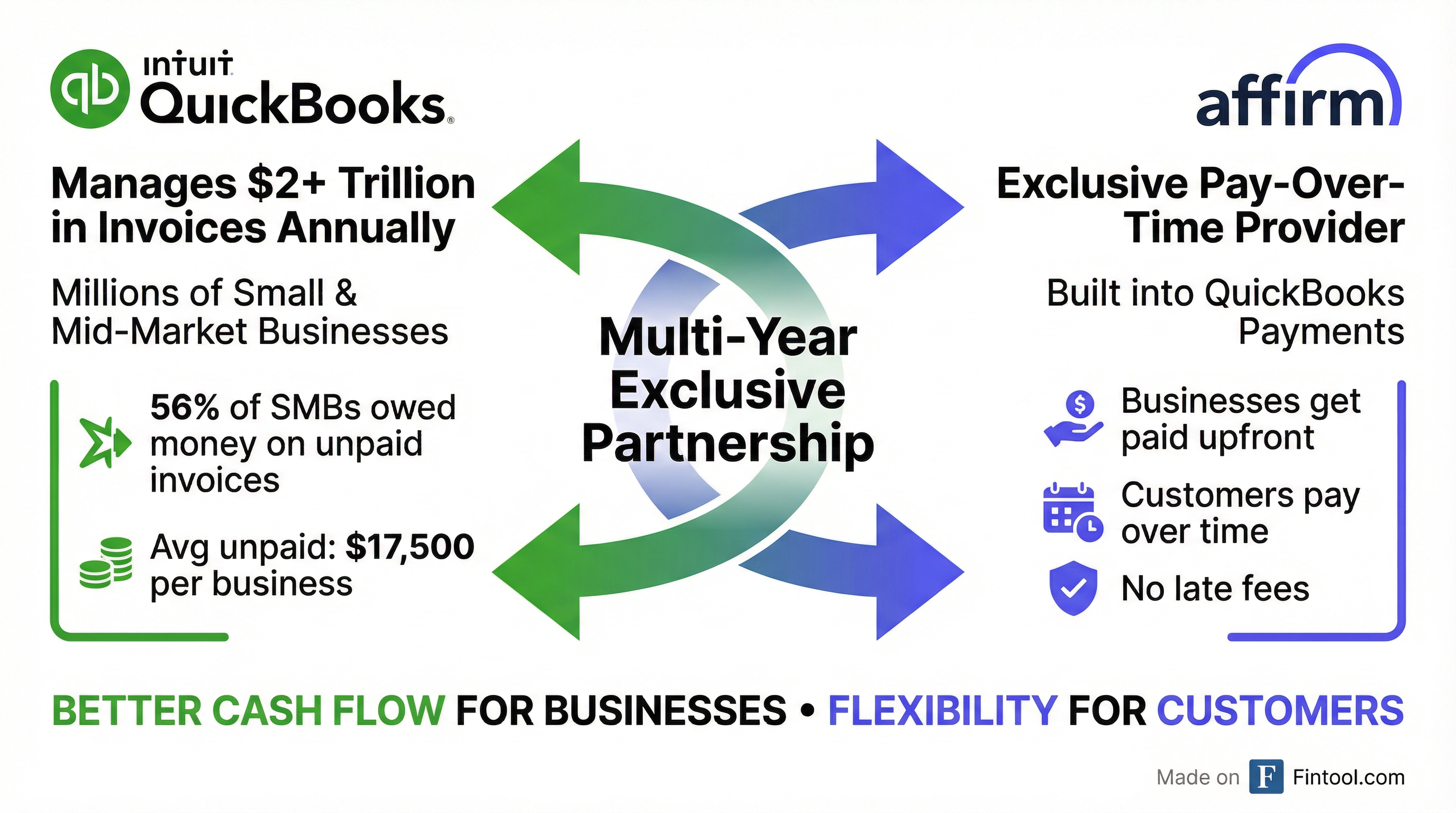 Partnership Structure