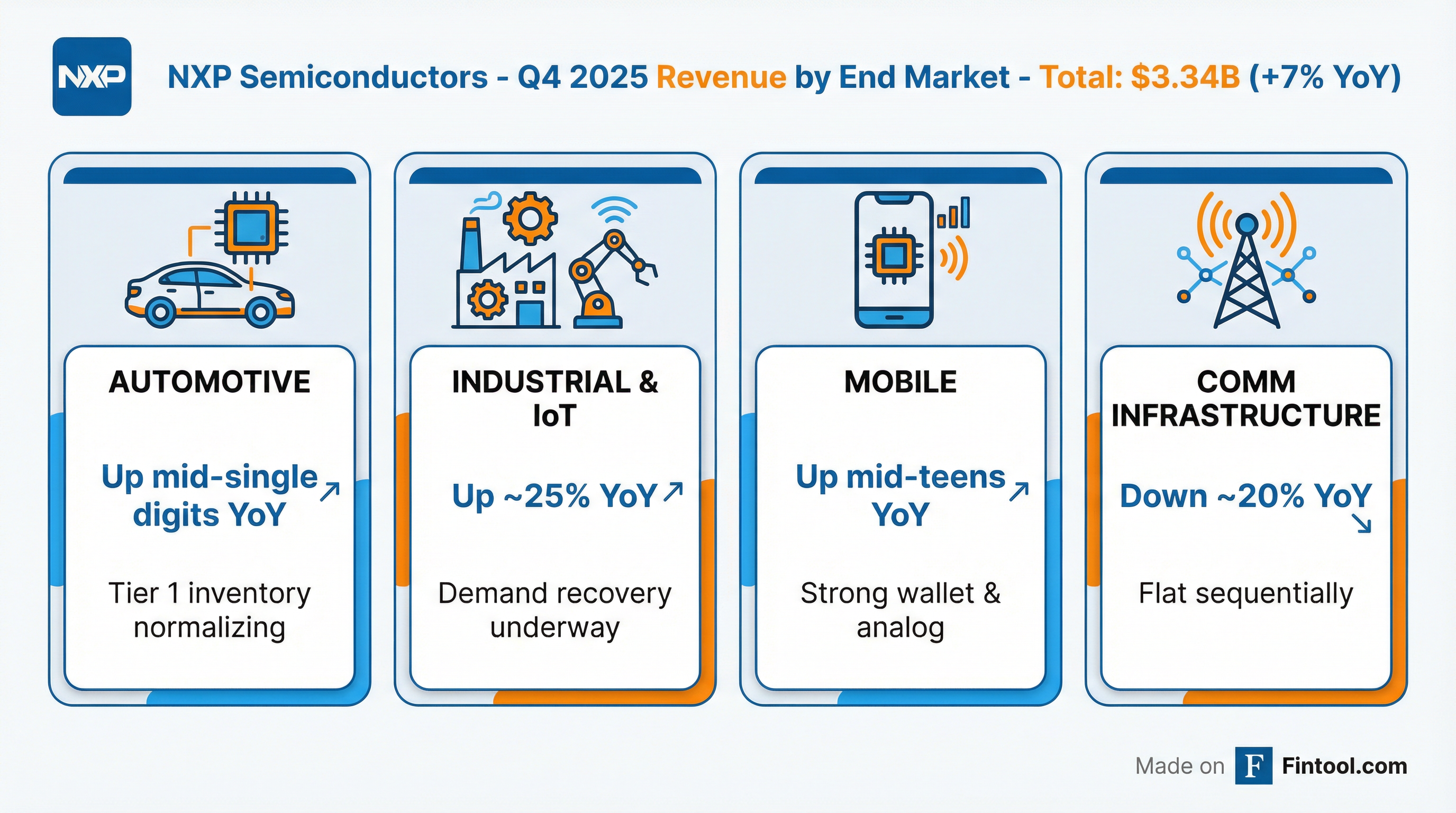 Segment Breakdown