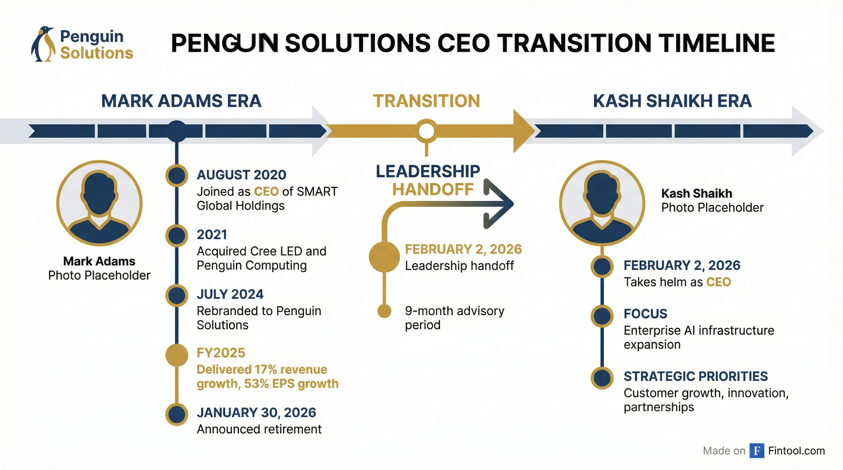 Leadership Transition