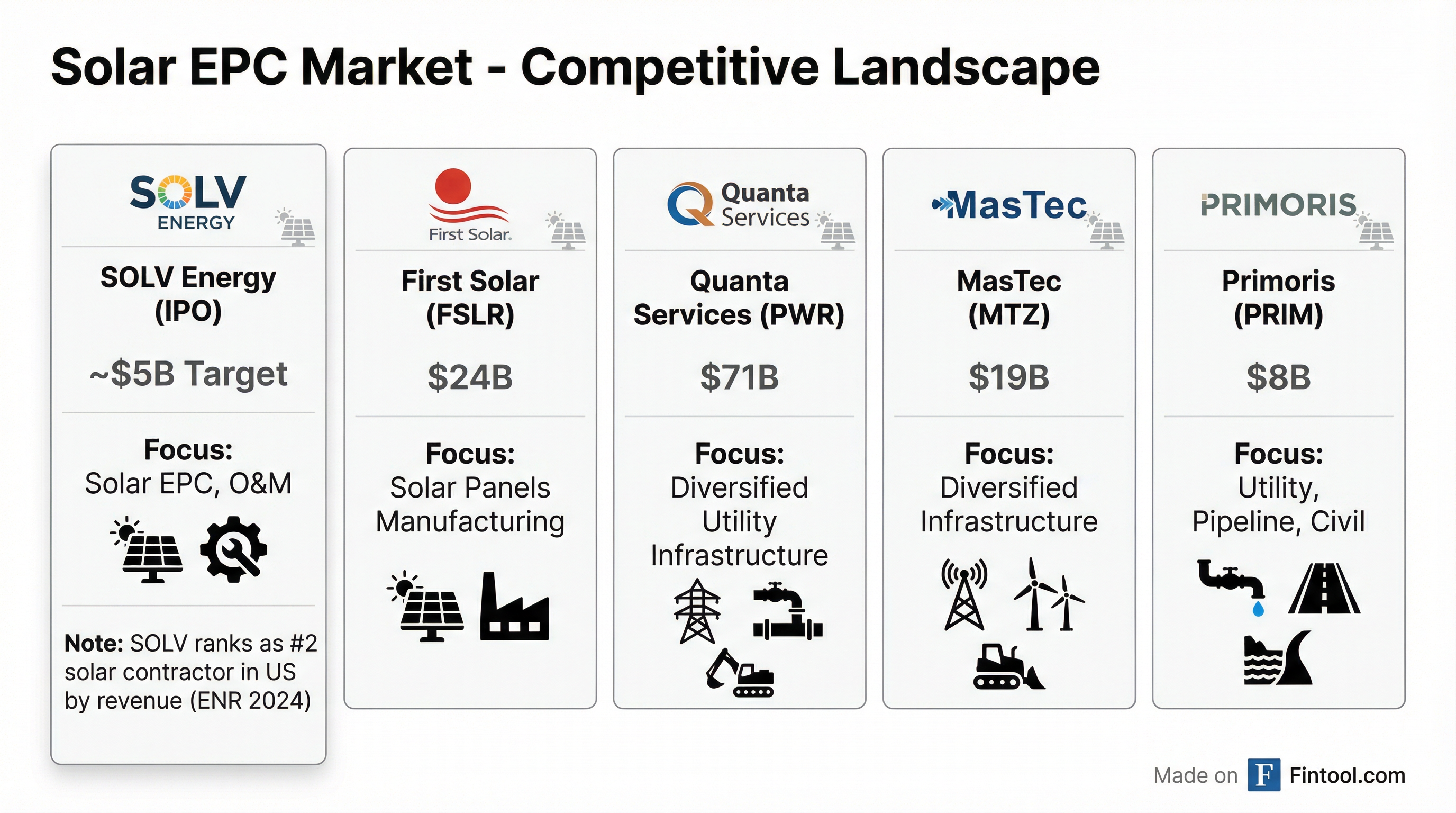 Competitive Positioning
