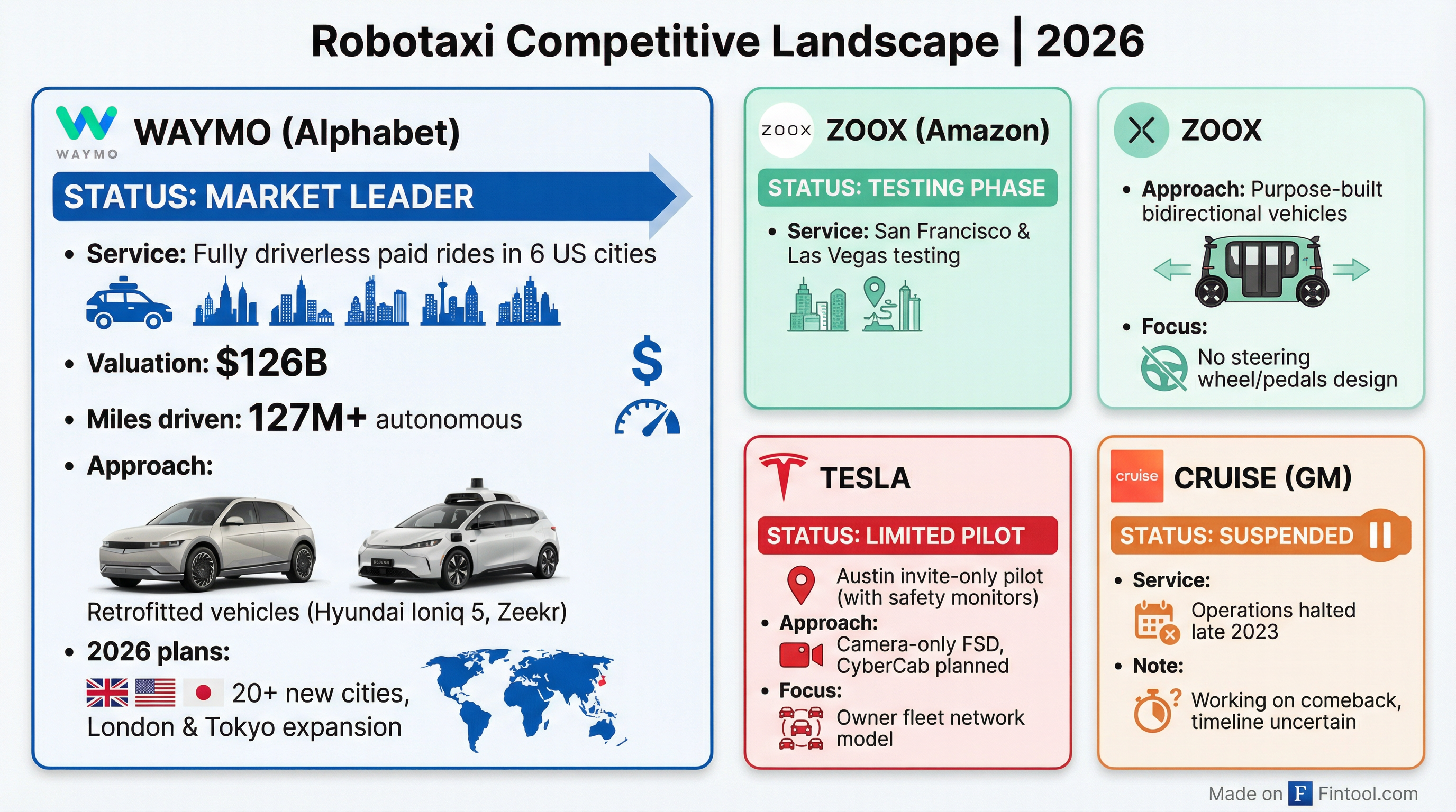 Competitive Landscape
