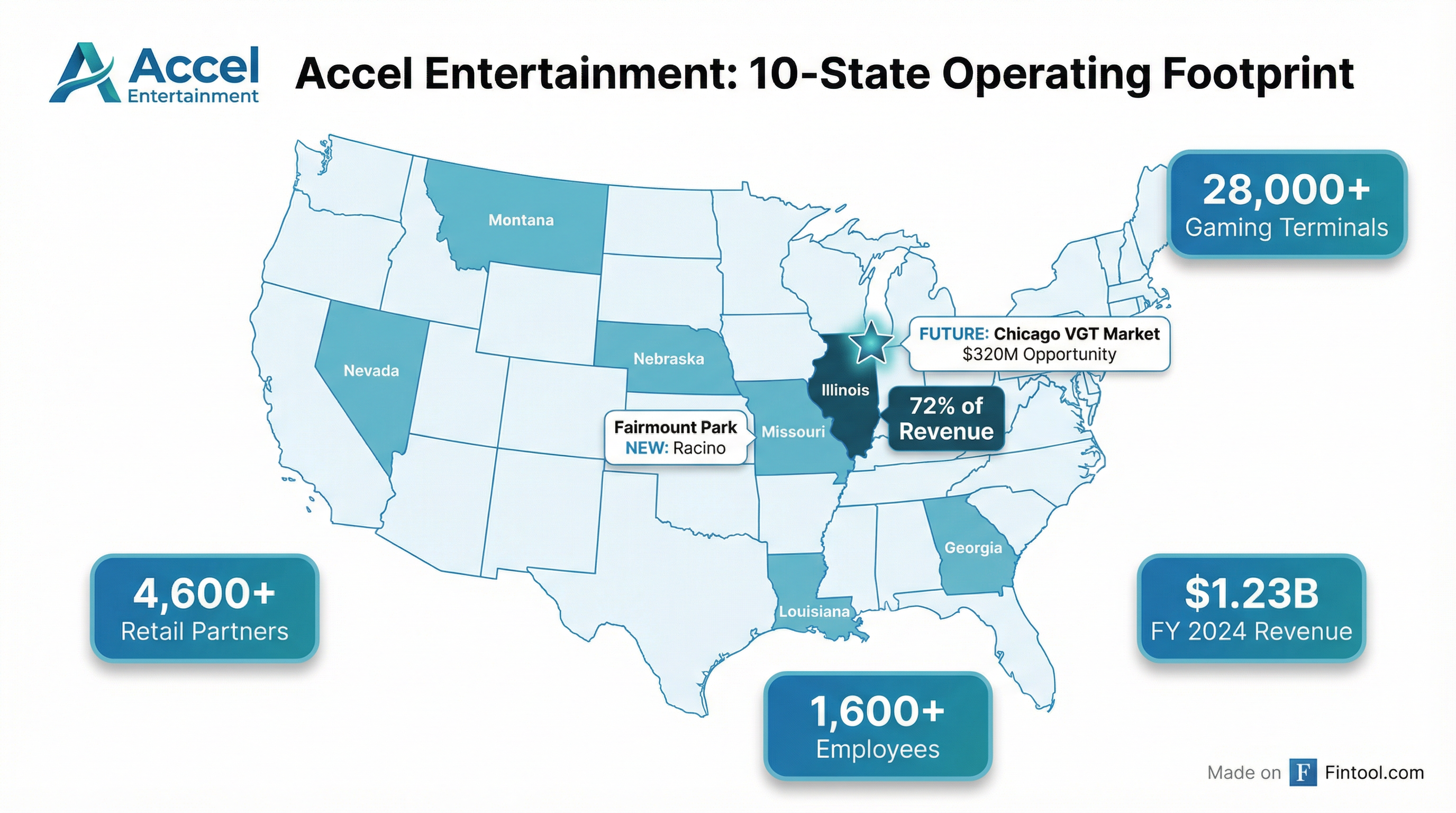 Geographic Footprint
