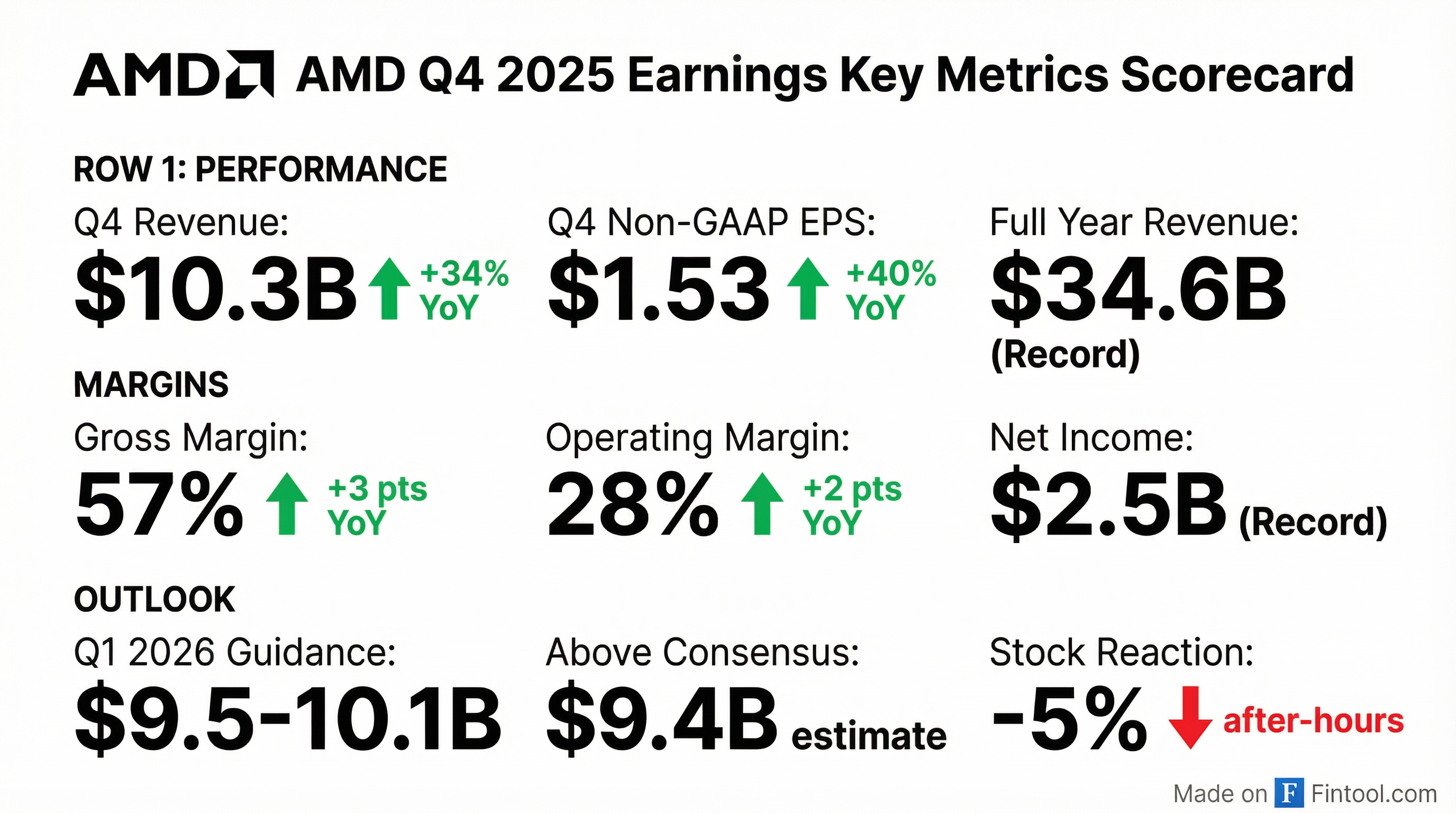 Key Metrics