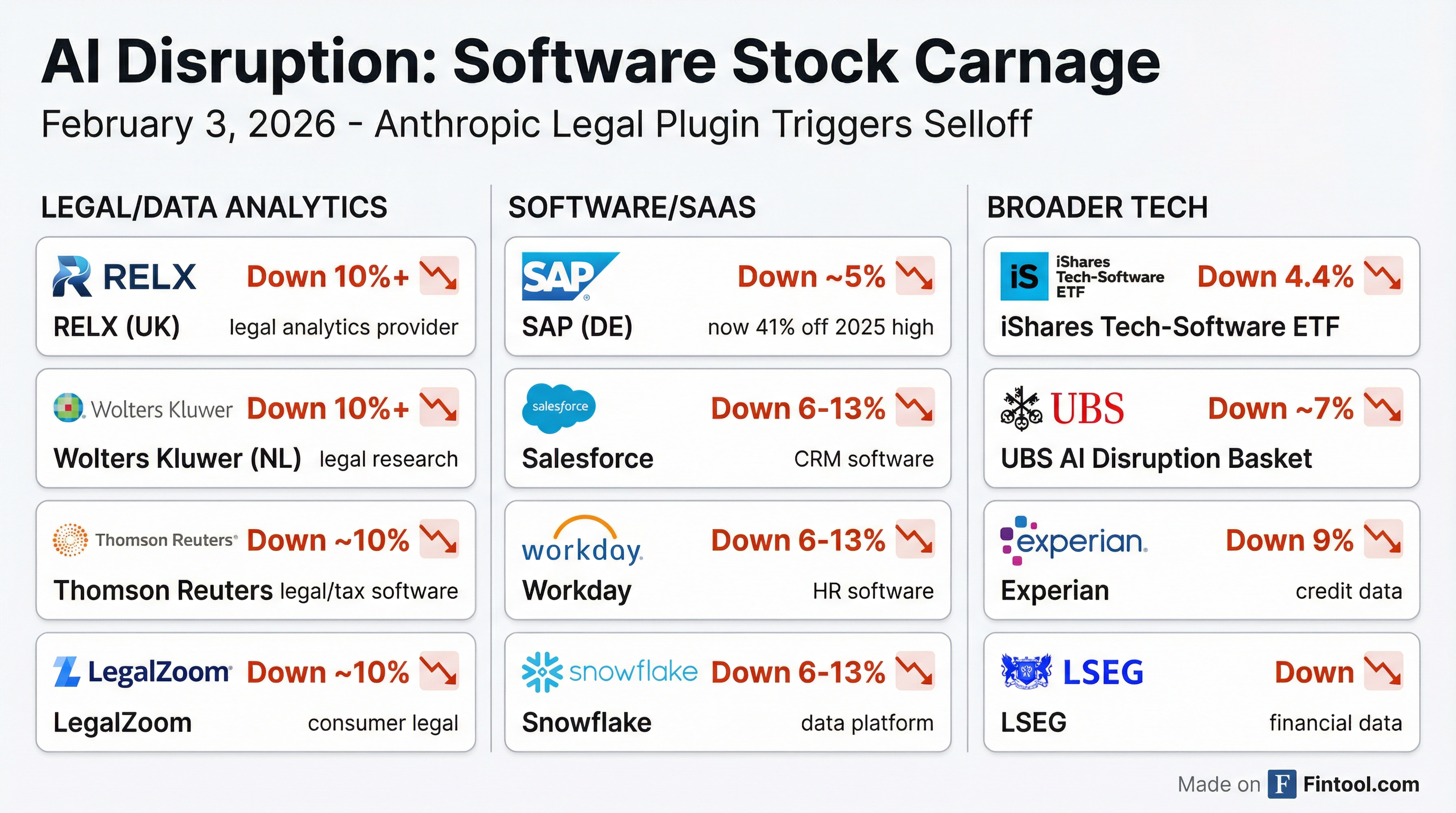 Impact Chart