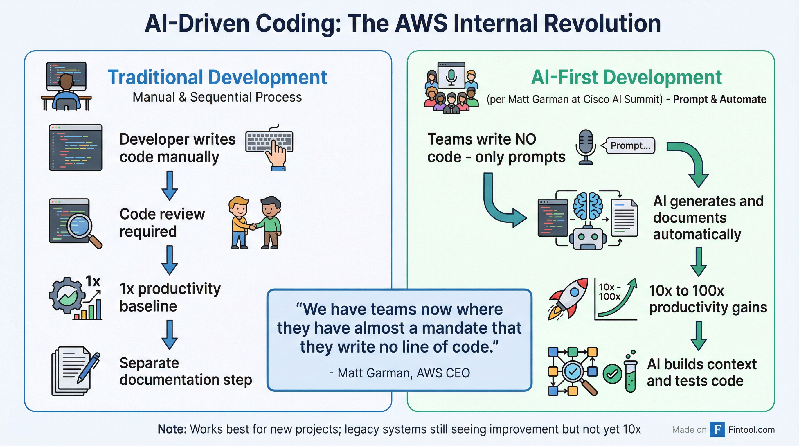 AI Coding Productivity