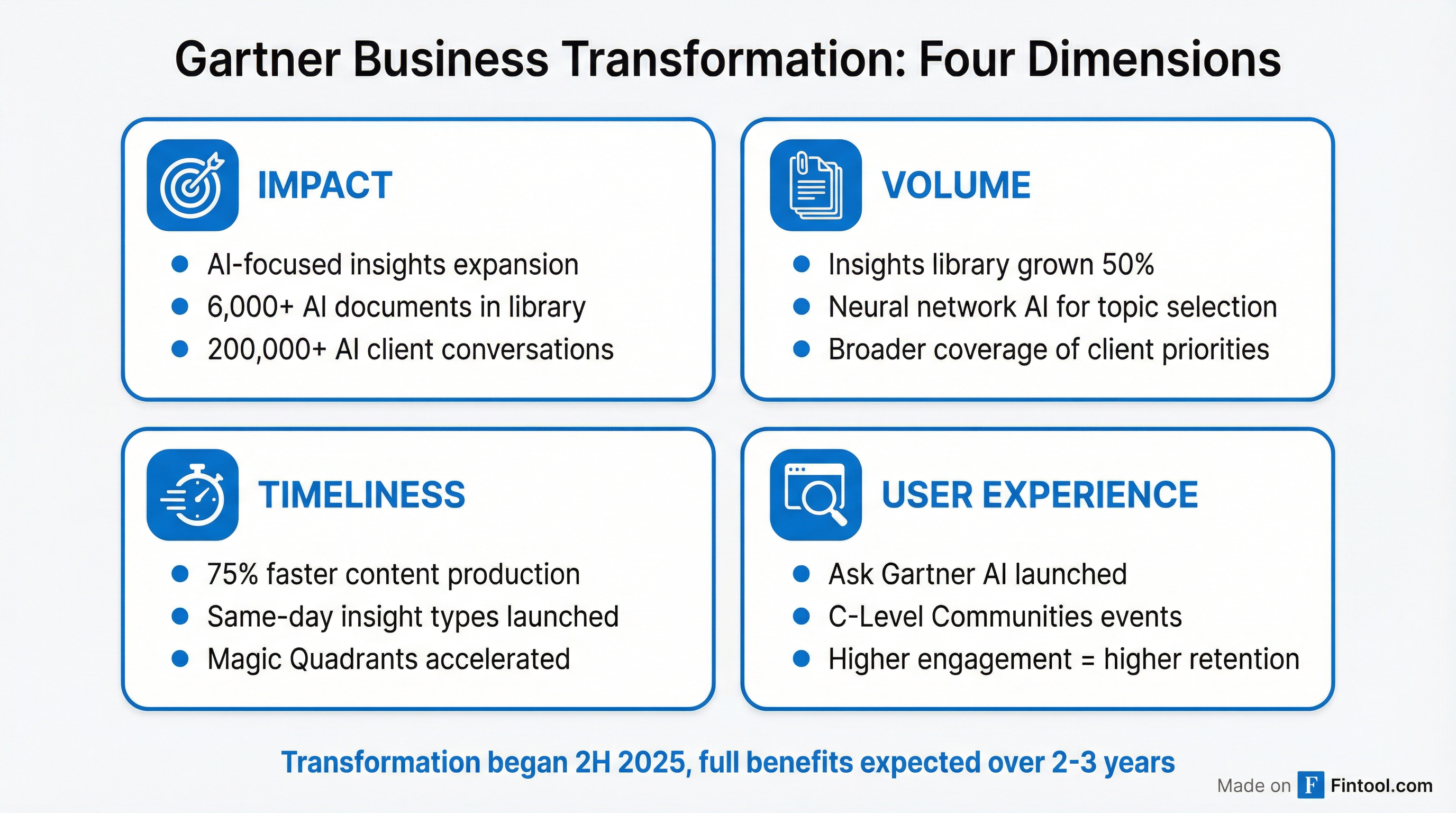 Transformation Strategy