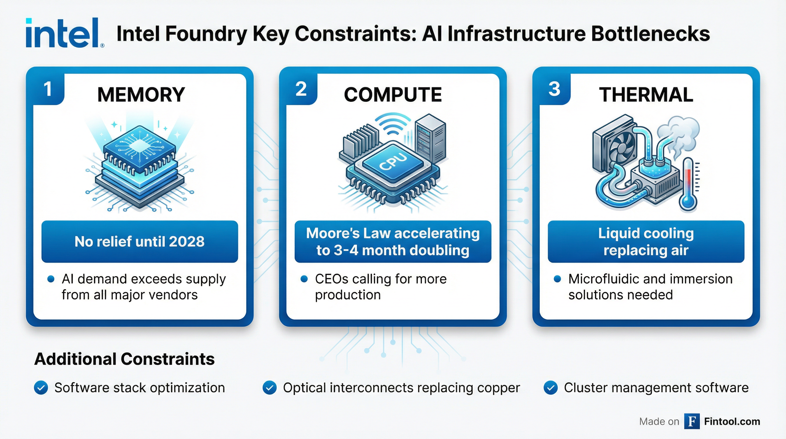 AI Infrastructure Constraints