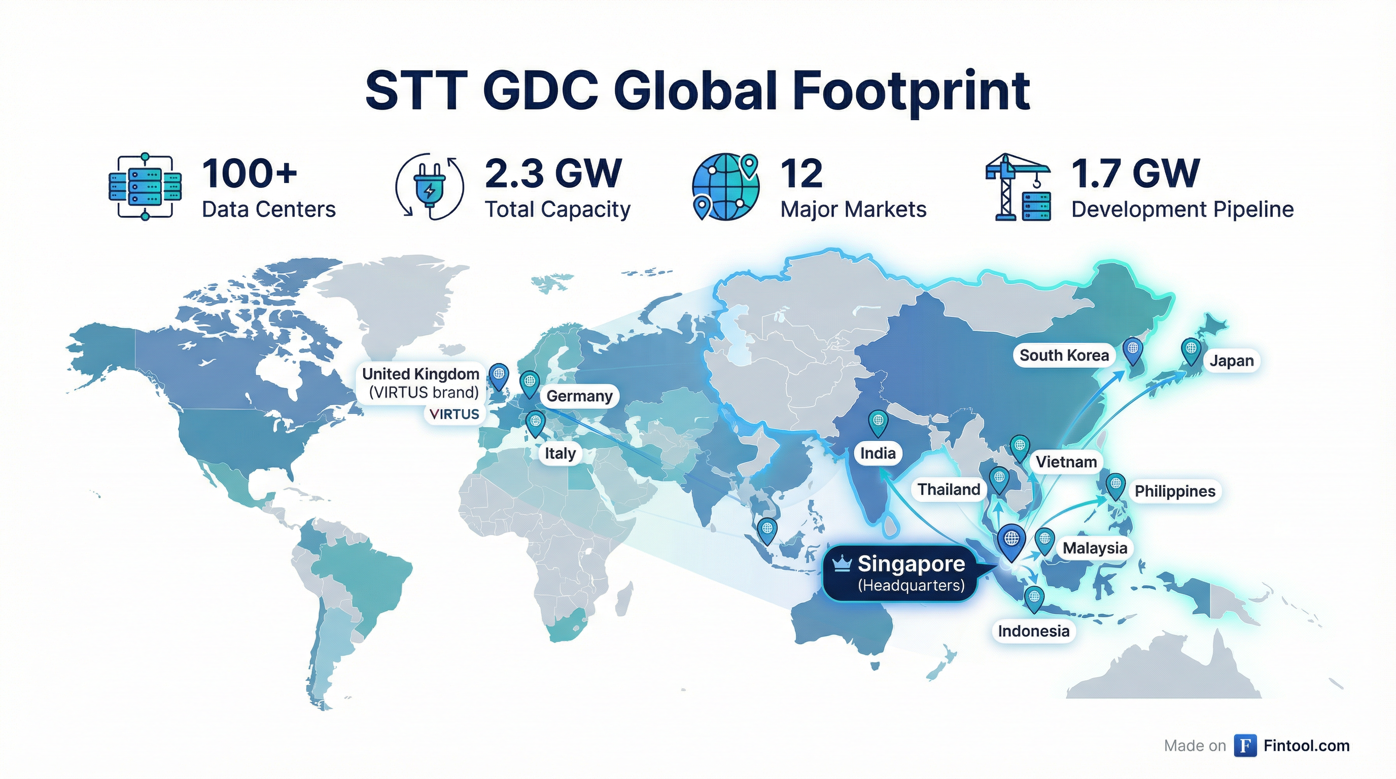 Global Footprint