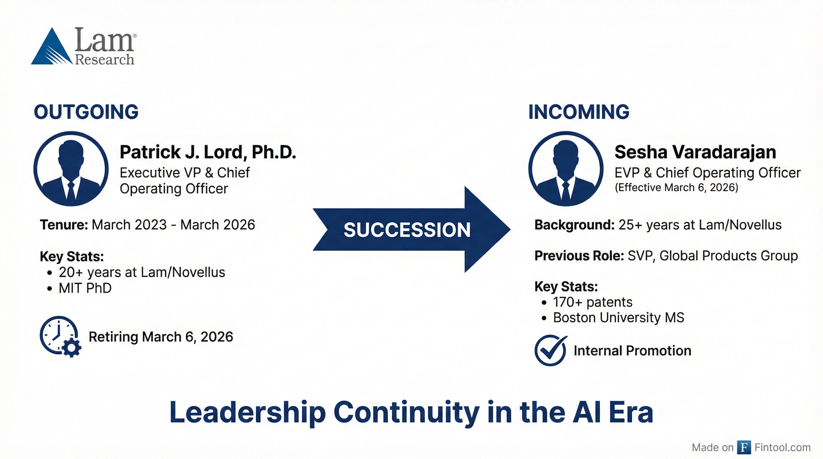 Leadership Transition