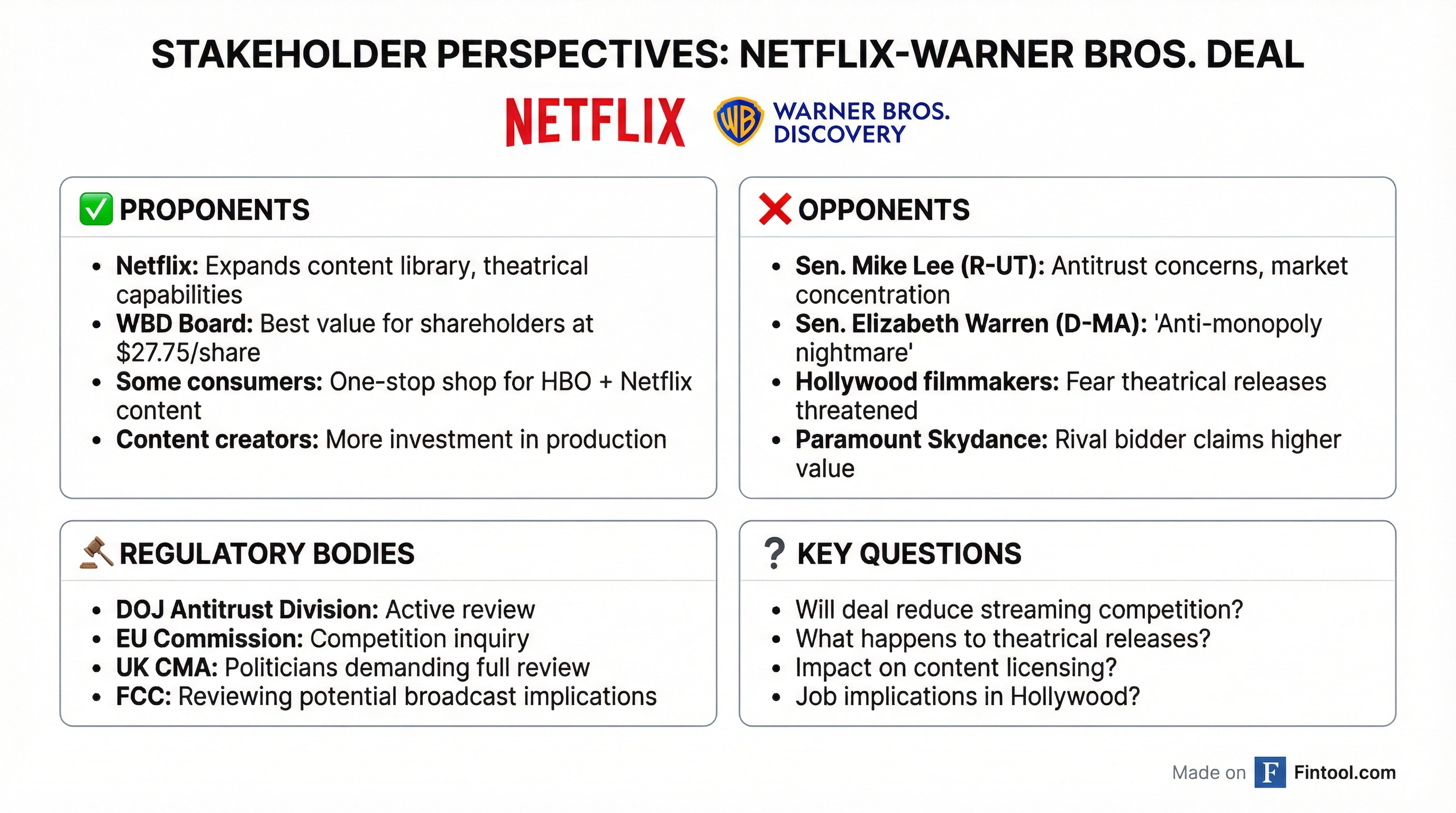 Stakeholder Perspectives