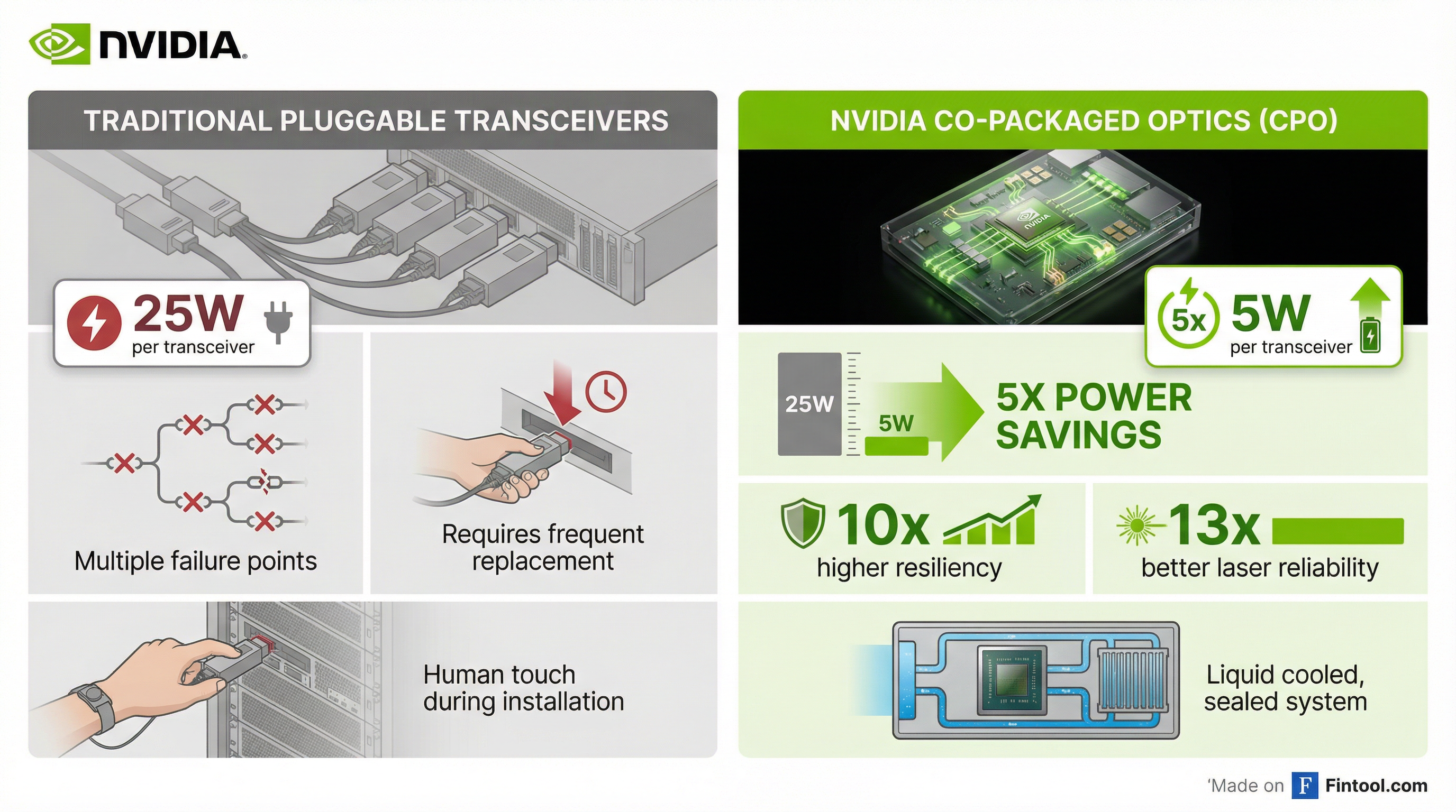 CPO Benefits Comparison