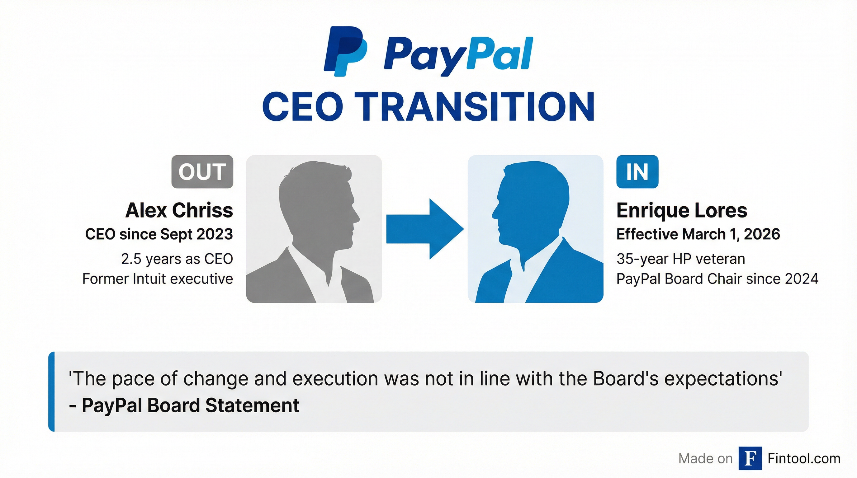 CEO Transition