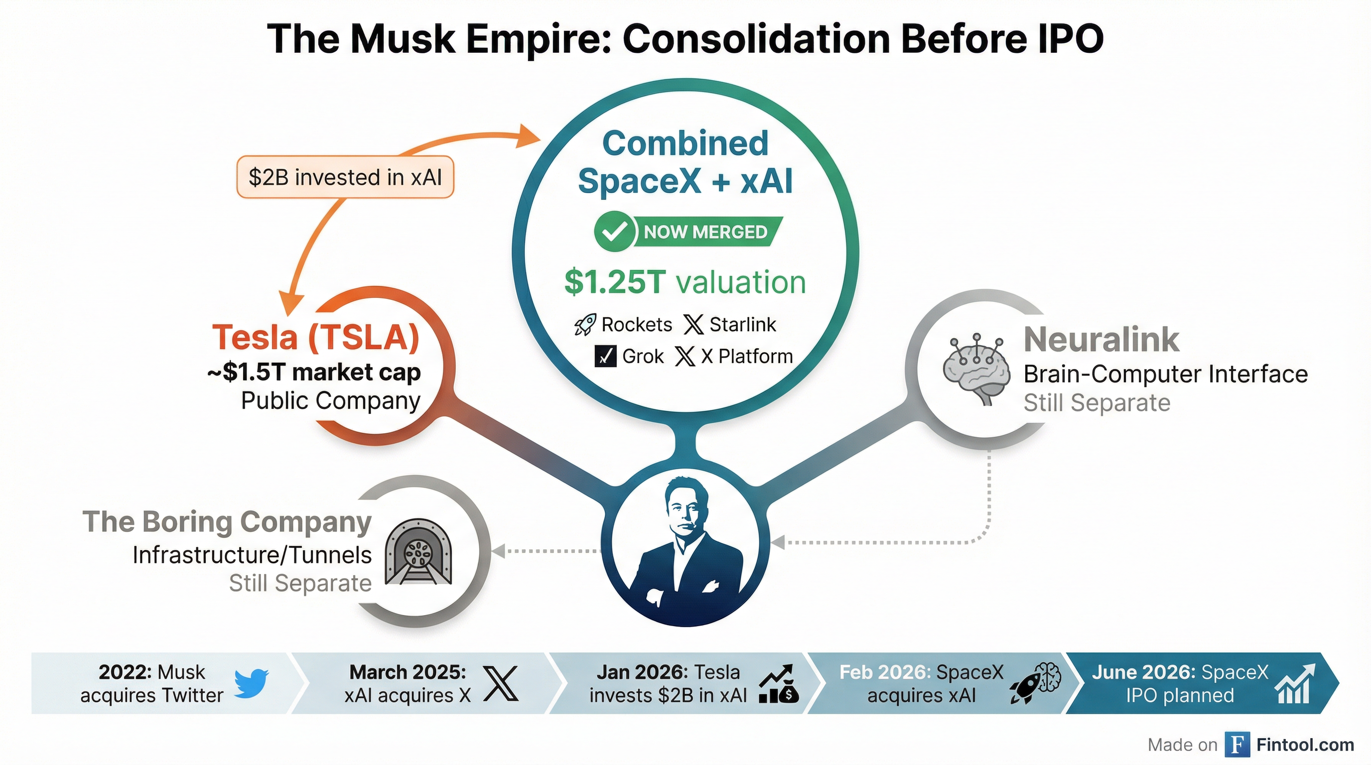 Musk Empire