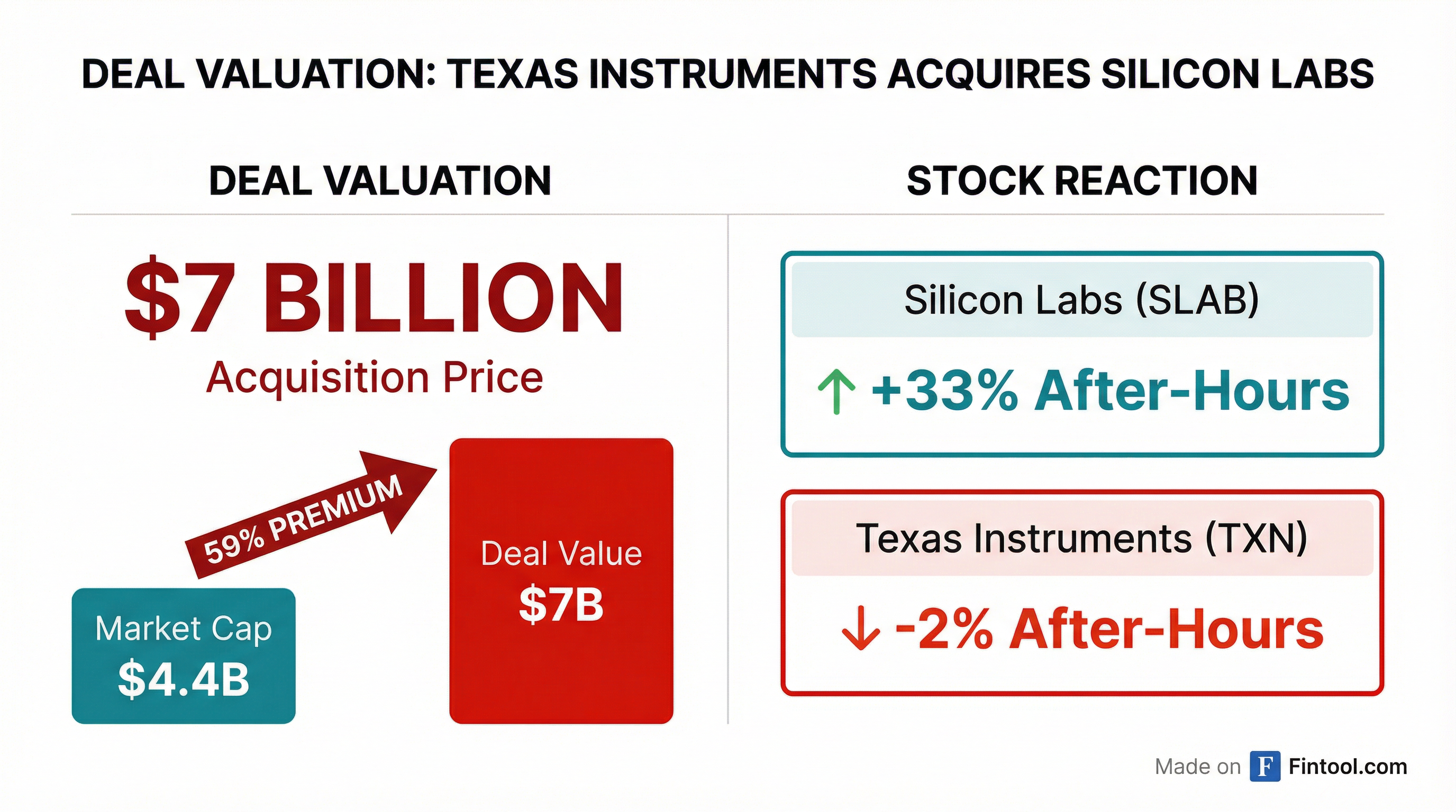 Deal Valuation