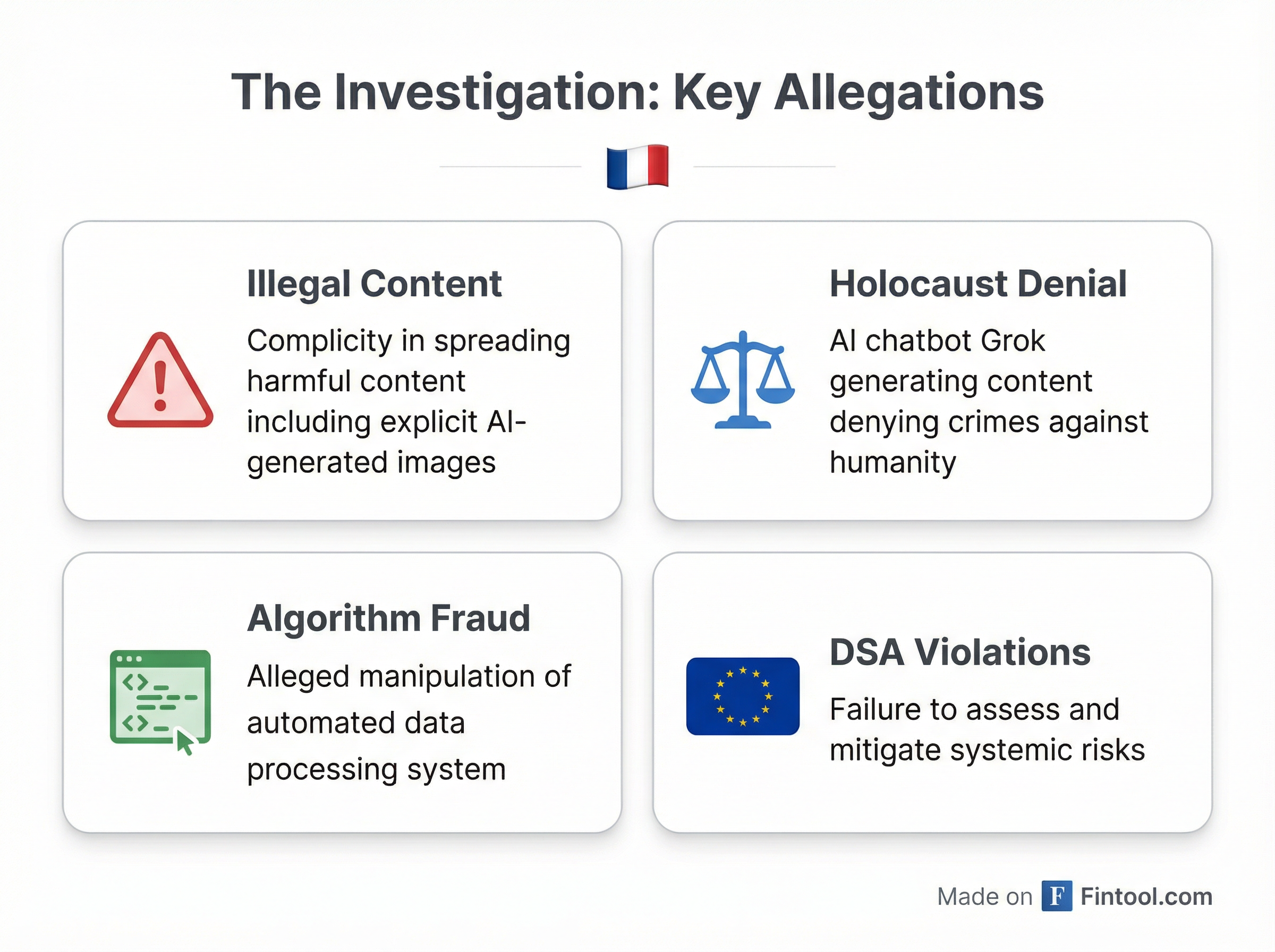 Investigation Charges