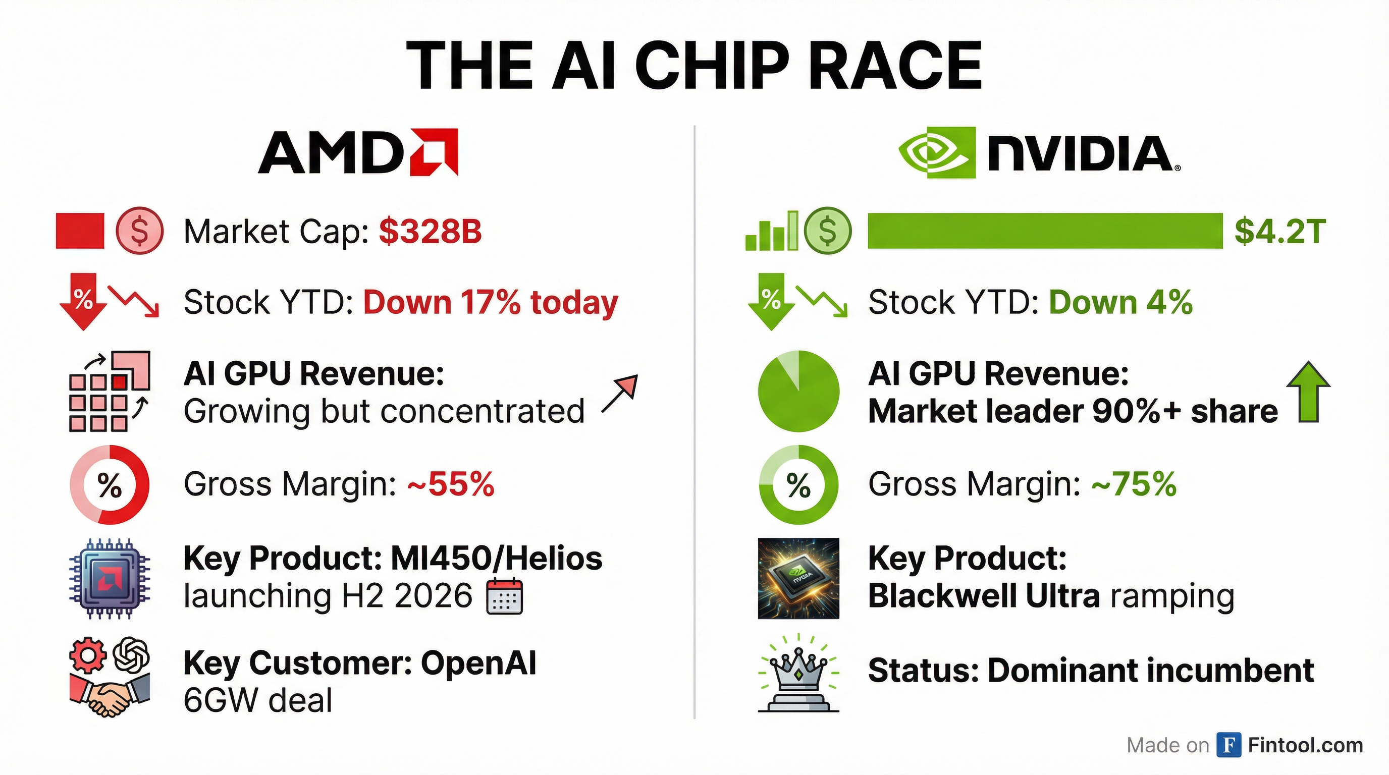 AMD vs Nvidia Comparison