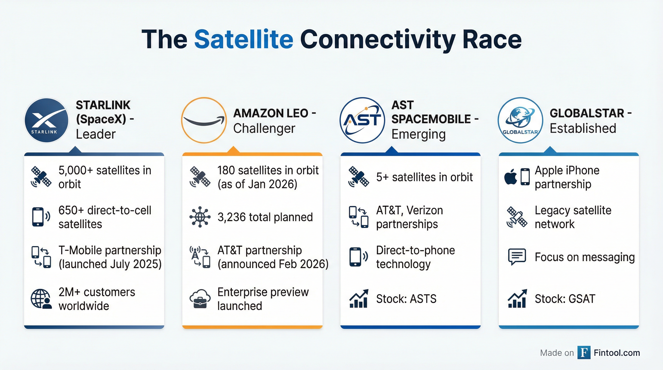 Satellite Race Comparison