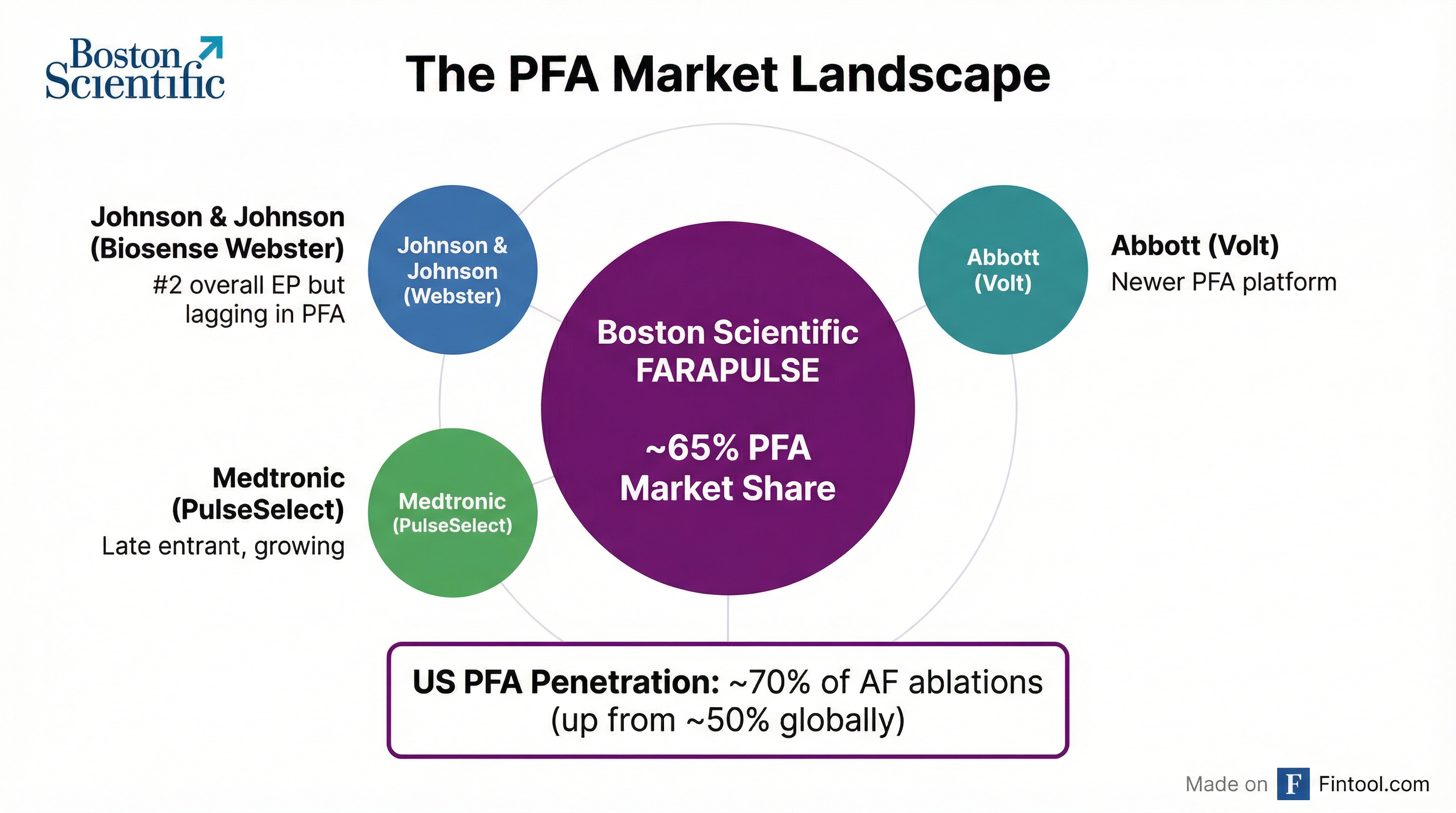 Competitive Landscape