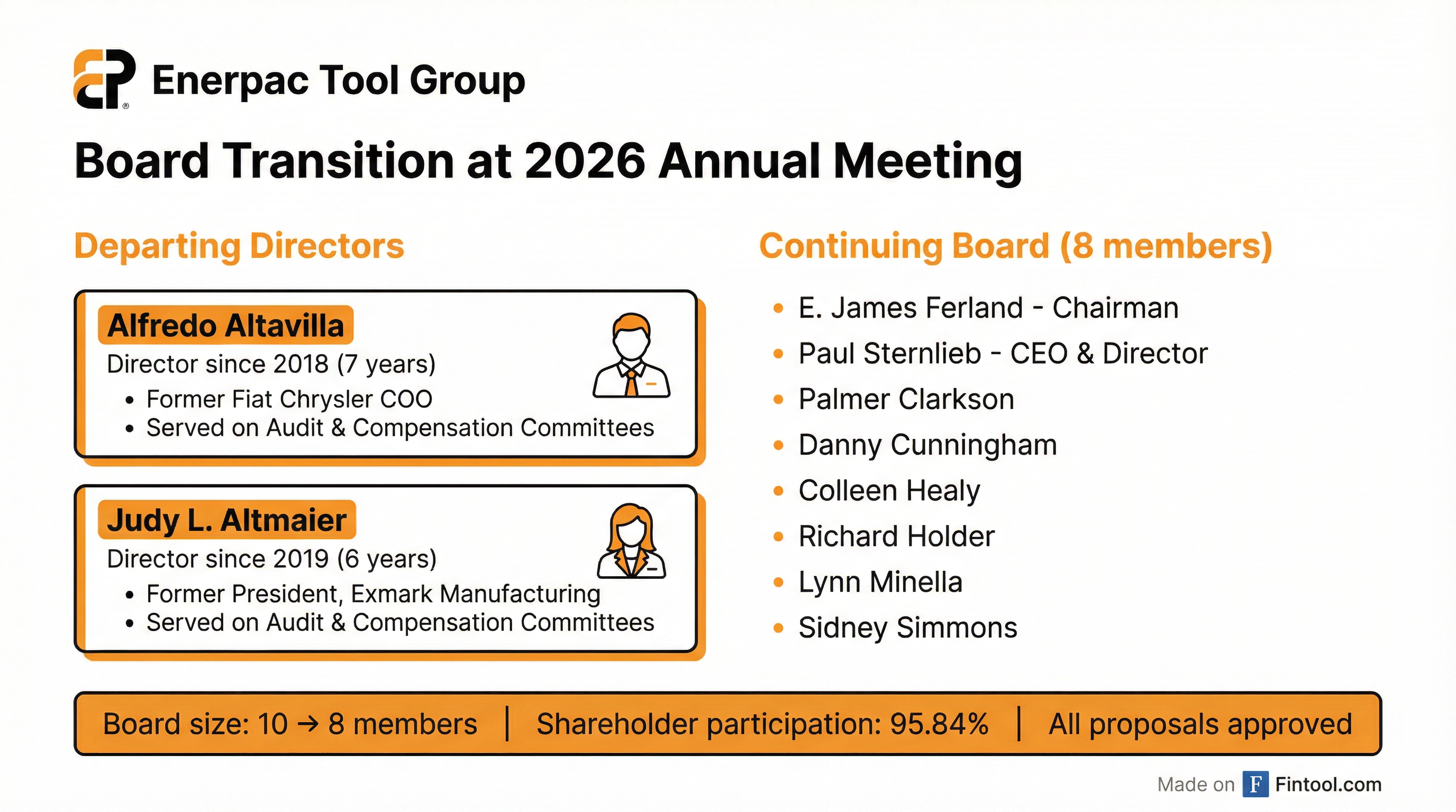 Board Transition at 2026 Annual Meeting