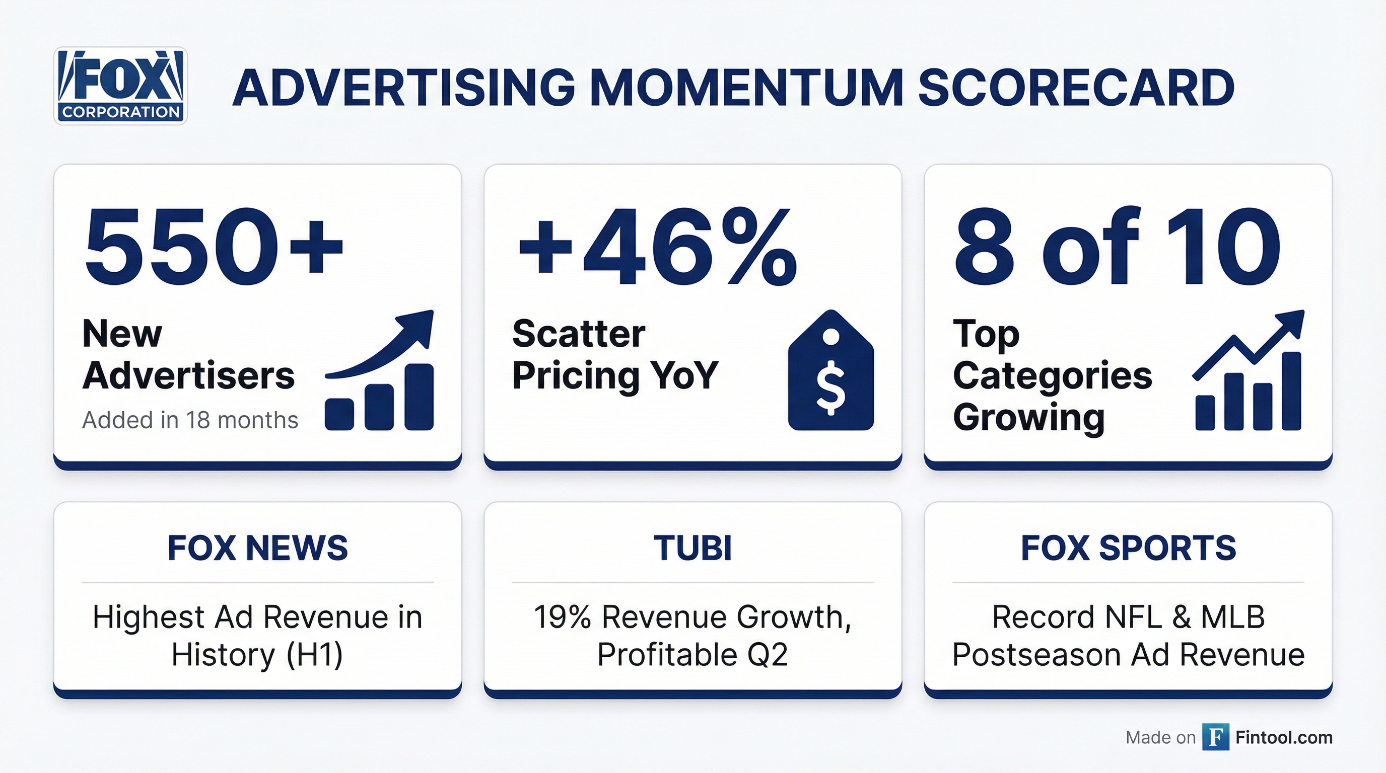 Advertising Momentum
