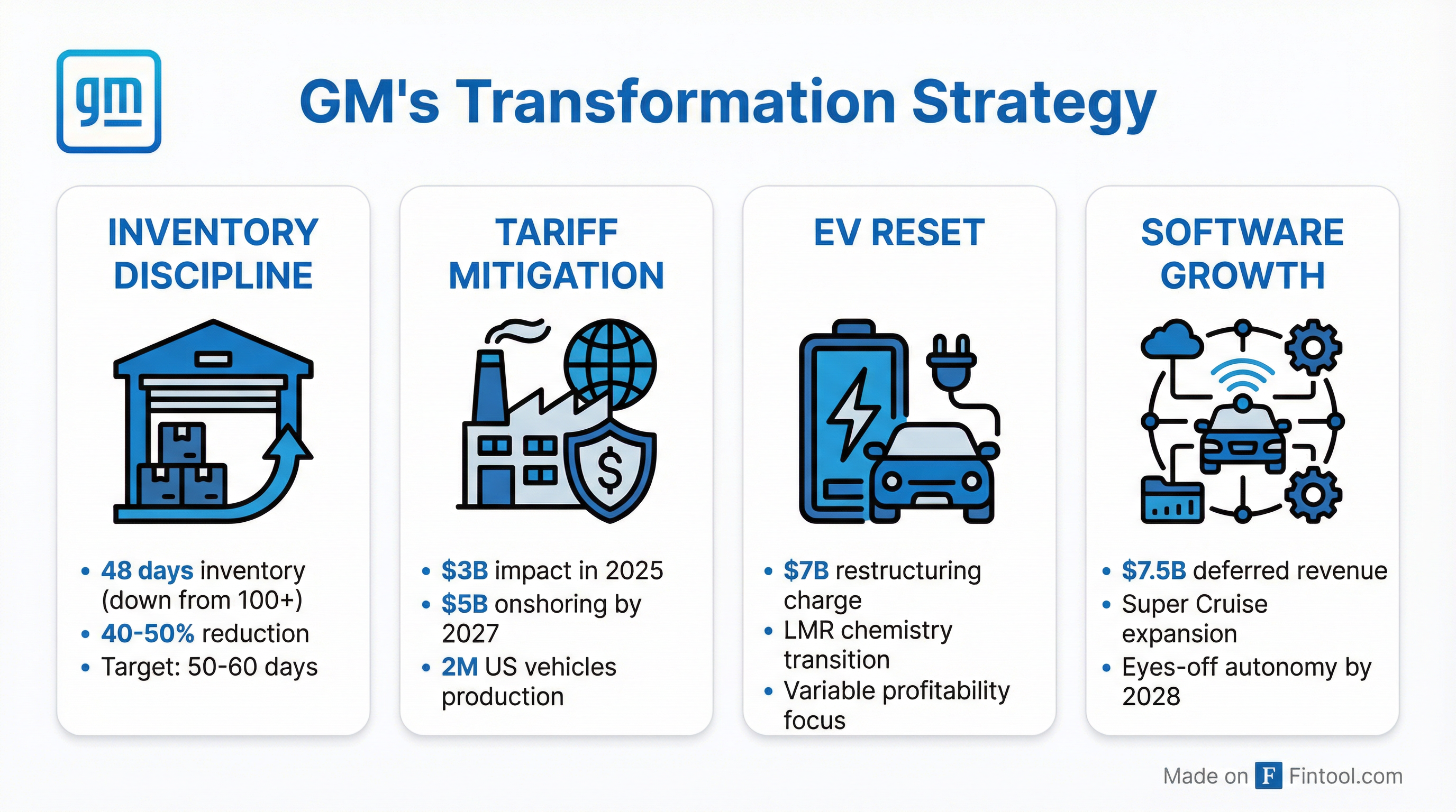 Transformation Pillars