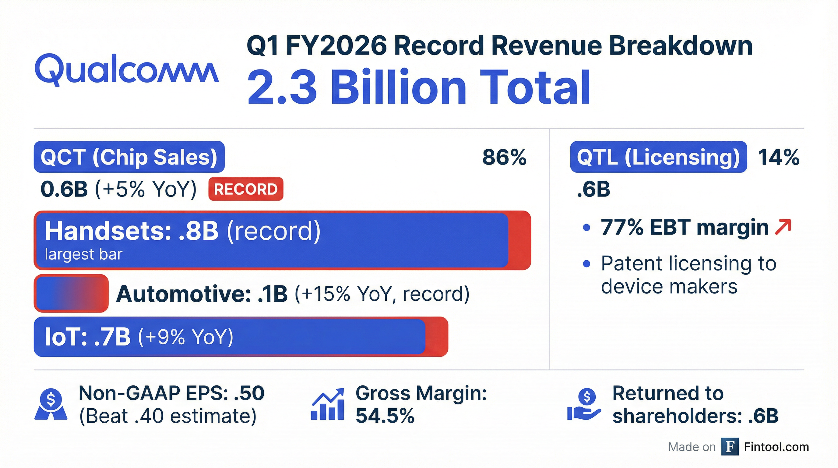 Segment Breakdown